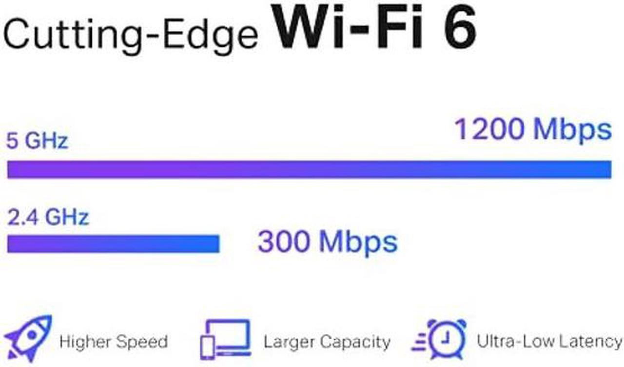 Alt view image 3 of 5 - TP-Link AX1500 WiFi Extender Internet Booster, WiFi 6 Range Extender Covers up to 1500 sq.ft and 25 Devices,Dual Band up to 1.5Gbps Speed, AP Mode w/Gigabit Port, APP Setup, OneMesh Compatible(RE505X)