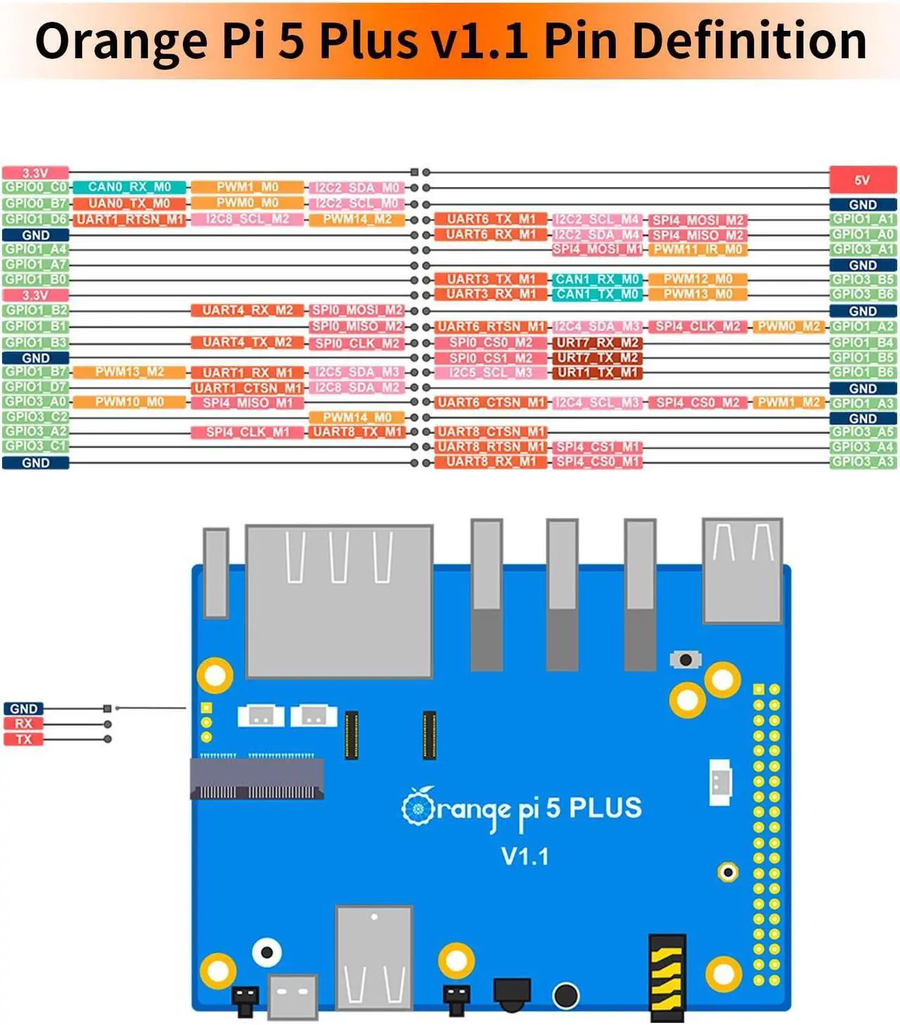 Alt view image 5 of 5 - Generic Orange Pi 5 Plus 32GB LPDDR4X RK3588 8 Core 64 Bit Single Board Computer, 2.4GHz Frequency Open Source Development Board Run Orange Pi OS, Android, Debian, Ubuntu (Pi 5 Plus 32GB)