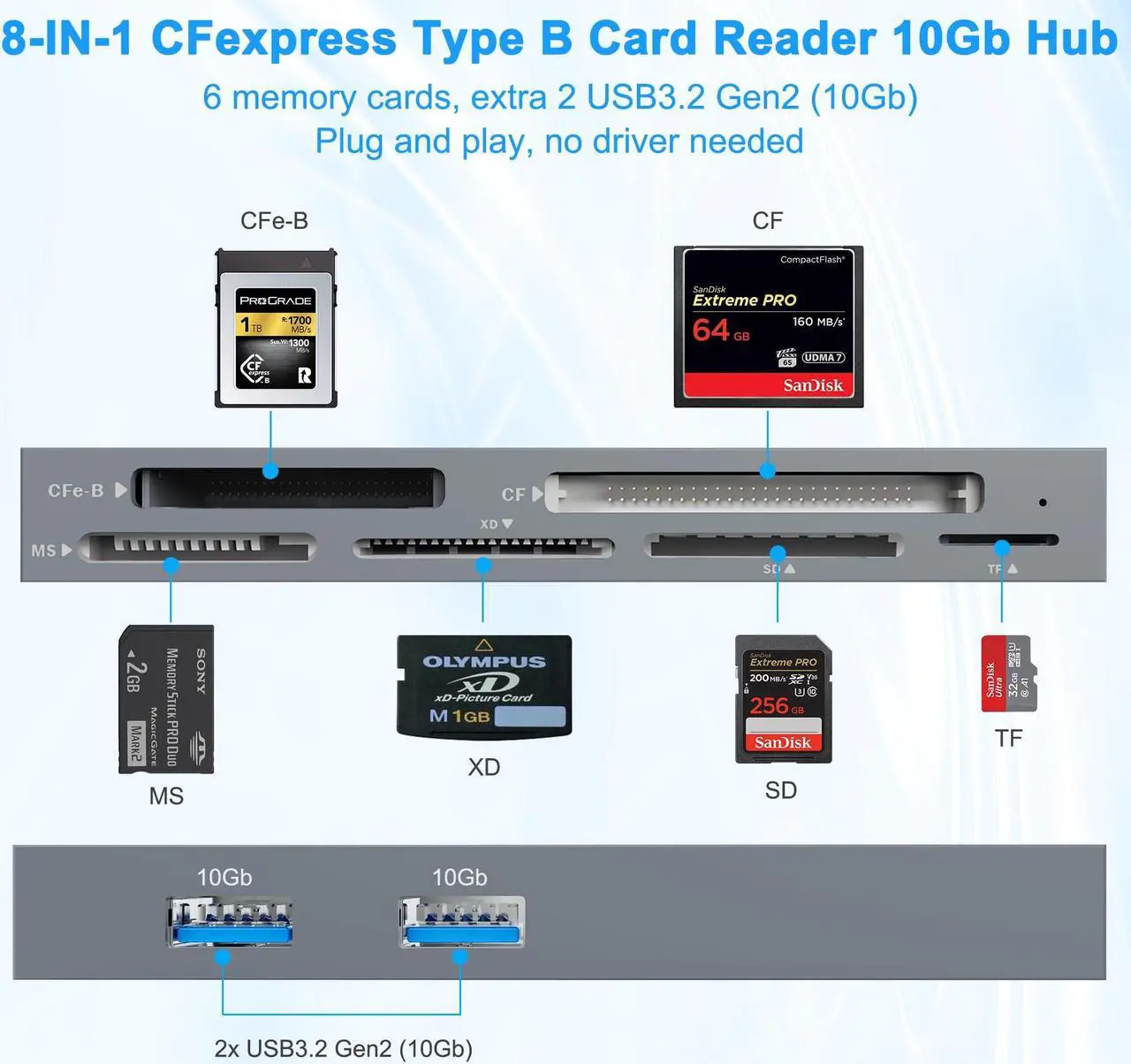 Alt view image 2 of 5 - 8 in 1 CFexpress Type B Card Reader with 2 10Gb USB, USB3.2 Gen2 10Gbps CF Express Reader hub for CFexpress Type B/SD/TF/CF/XD/MS/USB, CFexpress Adapter Hub Read 6 Cards and 2USB Simultaneously