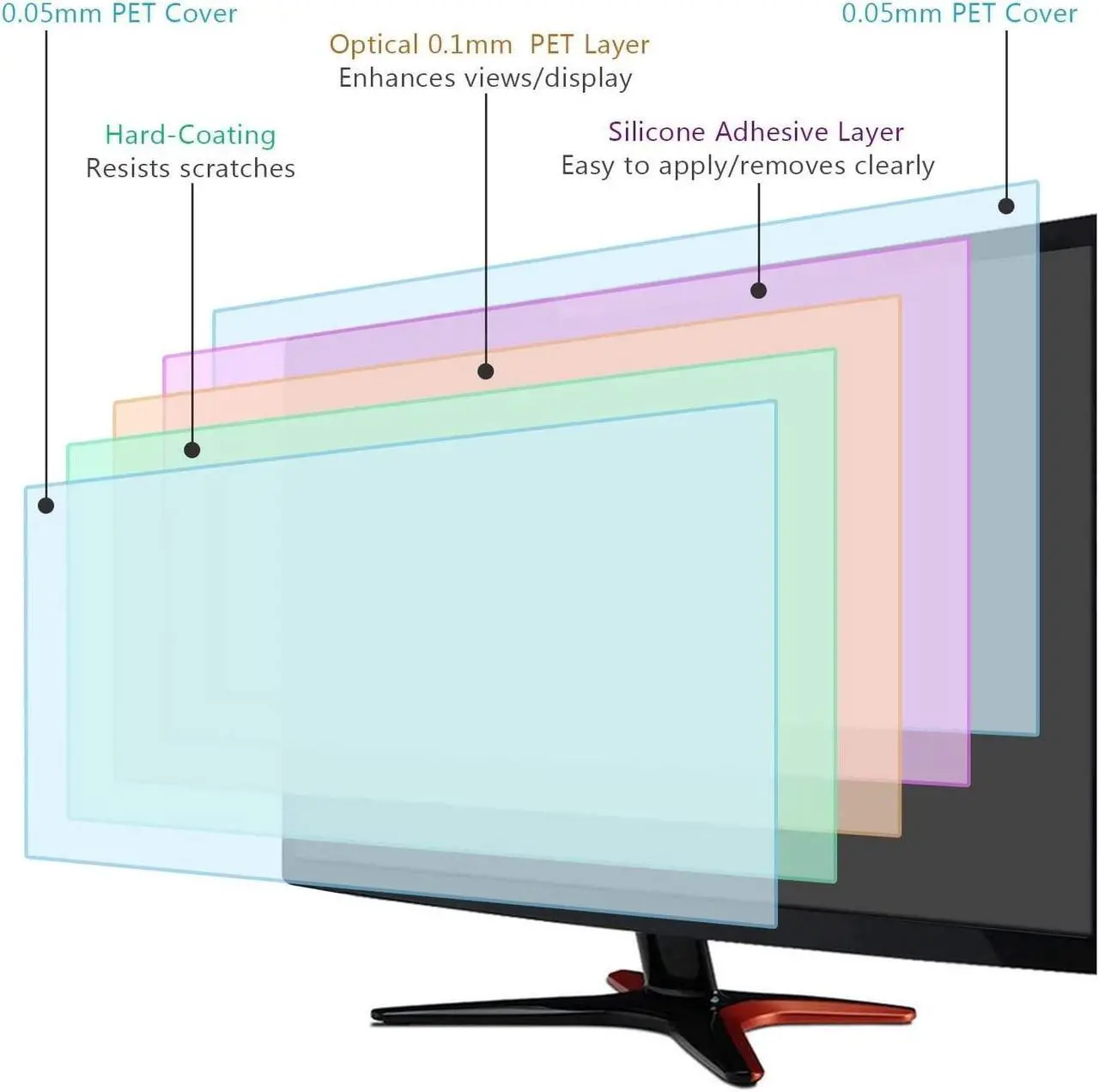 Alt view image 5 of 5 - 2 Pack 27 Inch Anti Glare Computer Screen Cover, for 27 Inch LG/Sceptre/HP/SAMSUNG/MSI/ASUS/AOC/Dell/Philips/ViewSonic with 16:9 Aspect Ratio Widescreen Monitor, Eye Protection Matte Anti Glare Film