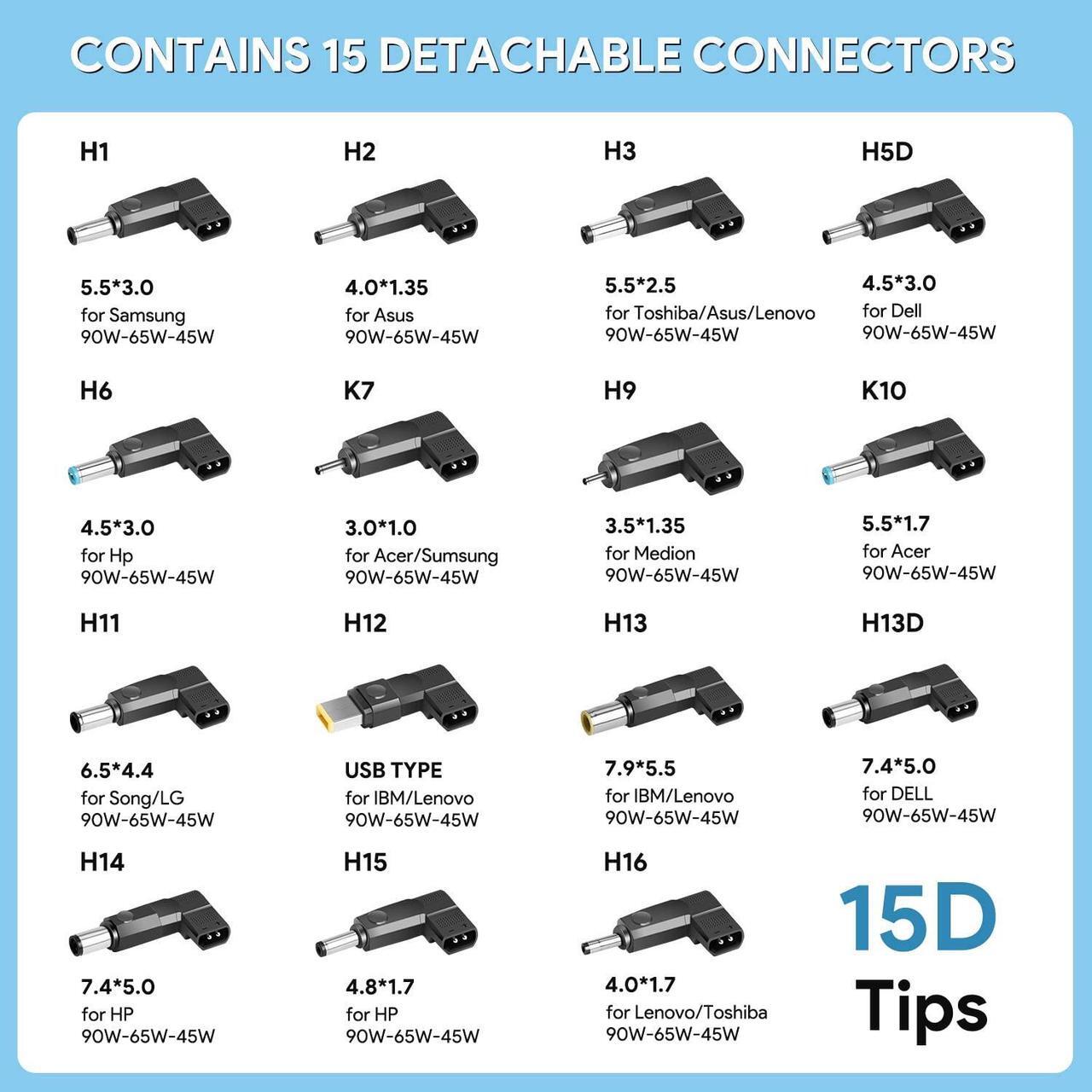 Alt view image 3 of 5 - KFD Universal Laptop Car Charger PD 100W 90W 87W 67W 65W 61W 45W USB C DC Adapter for MacBook Surface Lenovo Dell HP Gateway Asus Acer Samsung Sony Monitor LG TV Soundbar Speaker Power Station Cord