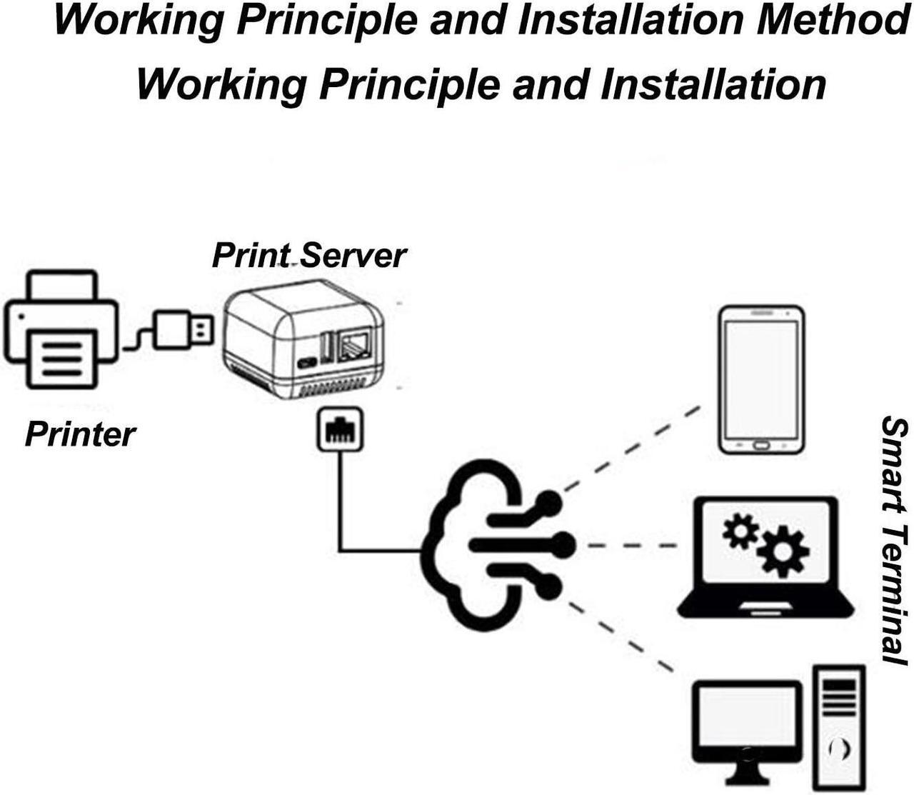 Alt view image 4 of 5 - ASHATA USB 2.0 Network Print Server, LAN Print Share Server for USB Printers, Wireless Print Server with Type C Power Supply, for Linux 3.4 for for Android (US Plug)