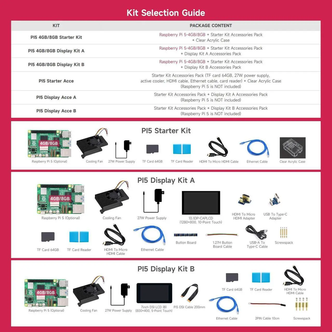 Alt view image 5 of 5 - Waveshare Starter Kit, Compatible with Raspberry Pi 5, Bundle with Raspberry Pi 5 4GB, 64GB TF Card, Cooler, Case, Cable and so on (8 items)