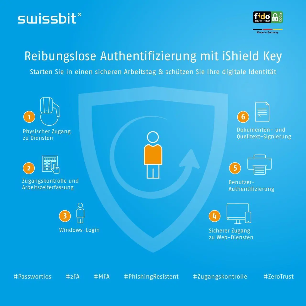 Alt view image 4 of 5 - Swissbit - iShield Key Pro Security Key, Hardware Authenticator, USB and NFC Connection, FIDO2 Certified, U2F, HOTP, TOTP, PIV, 2FA, Black, (1pc) (iShield Key Pro USB-A/NFC)