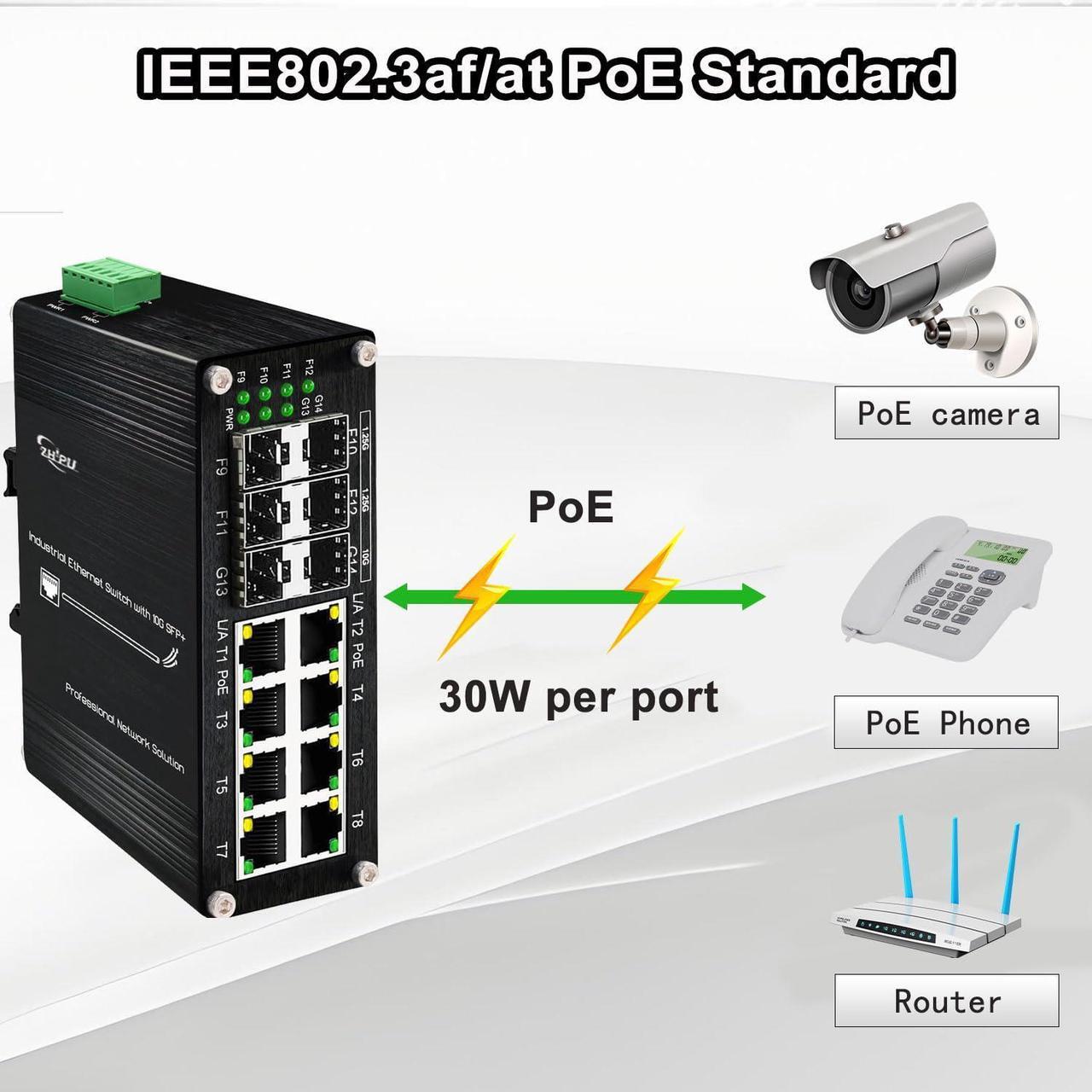 Alt view image 3 of 5 - Industrial 10G Ethernet PoE Switch, 2*10G SFP + Slot+4*Gigabit SFP Slot +8*RJ45 Port, PoE Networking Switch Supporting Din-Rail, 48~57VDC Power Input