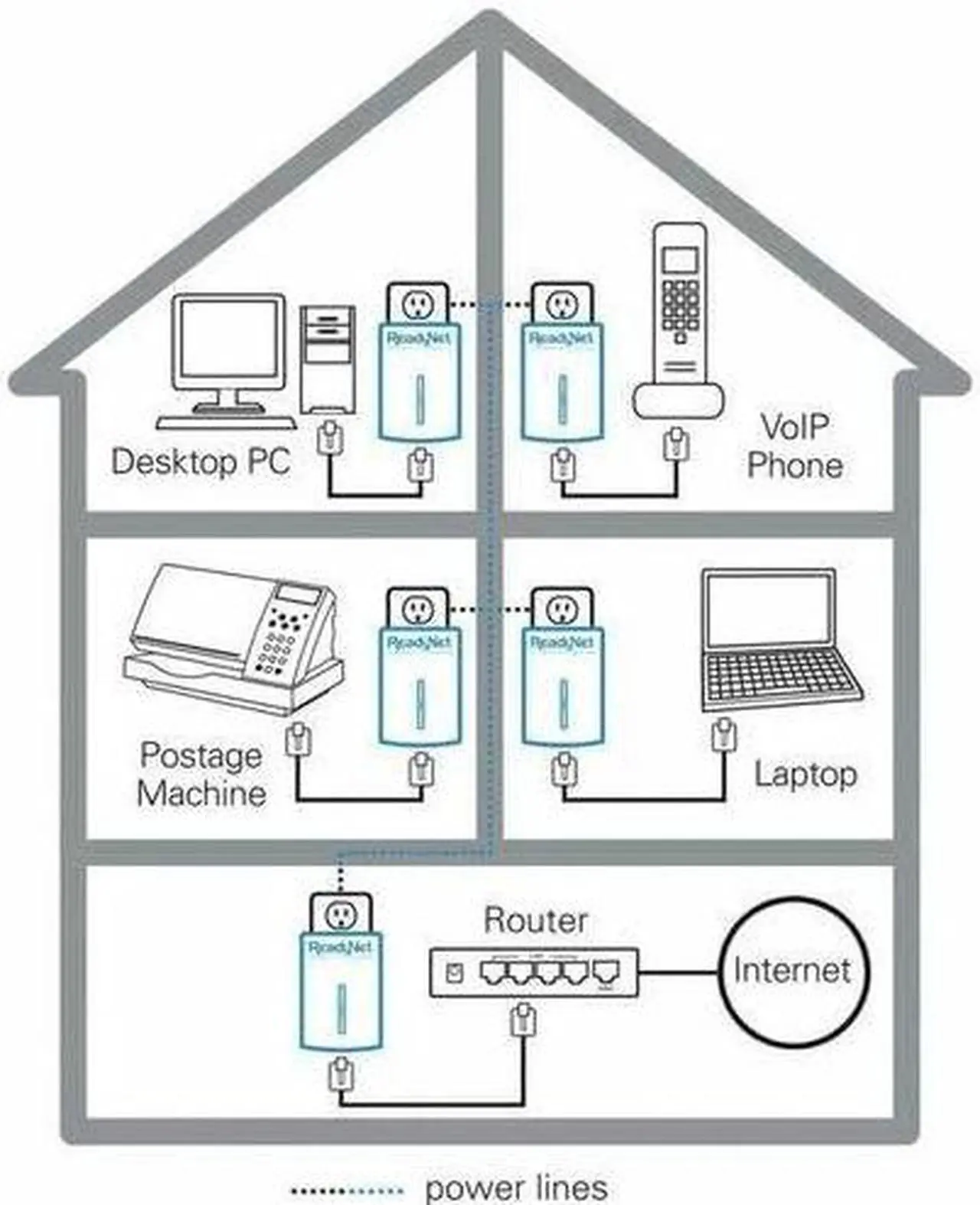 Alt view image 2 of 4 - ReadyNet E200 E200K 200Mbps PLC Ethernet Over Power Plug & Play Network Adapter, Ideal for Smart TV and Gaming (2 Units)