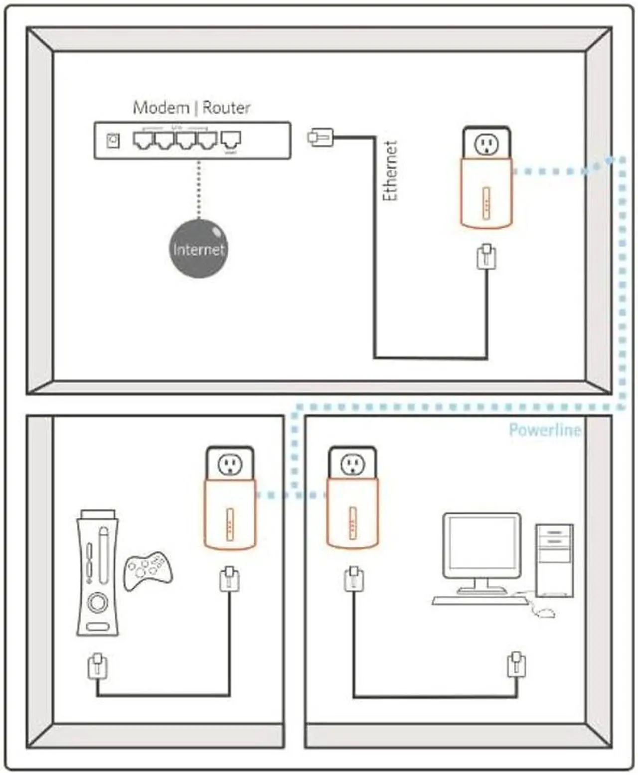 Alt view image 3 of 4 - ReadyNet E200 E200K 200Mbps PLC Ethernet Over Power Plug & Play Network Adapter, Ideal for Smart TV and Gaming (2 Units)