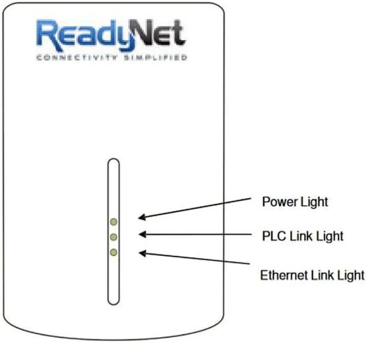 Alt view image 4 of 4 - ReadyNet E200 E200K 200Mbps PLC Ethernet Over Power Plug & Play Network Adapter, Ideal for Smart TV and Gaming (2 Units)