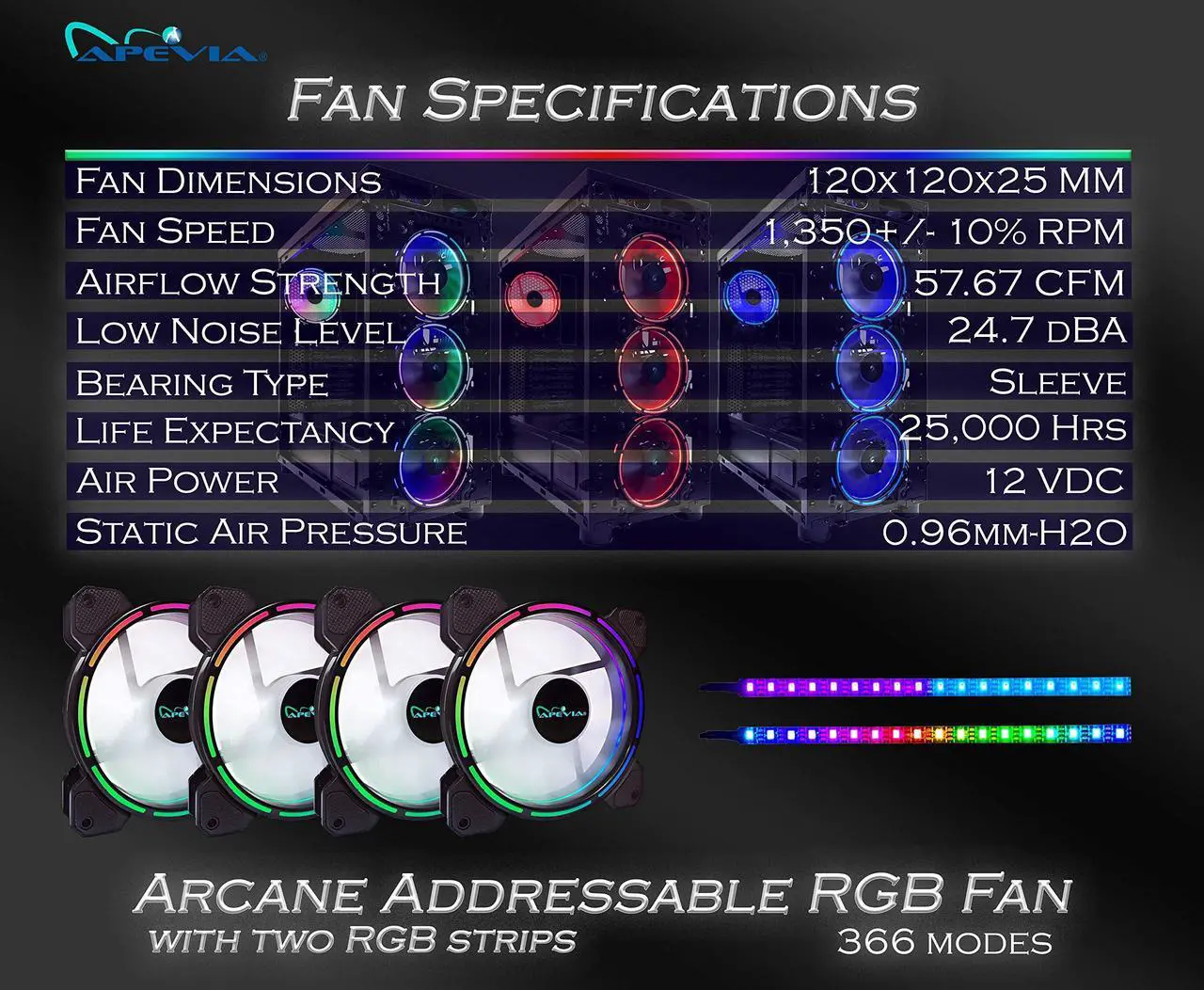 Alt view image 5 of 5 - Apevia AC42-RGB Arcane 120mm Silent RGB Color Changing LED Fan with Remote Control, 16x LEDs & 8X Anti-Vibration Rubber Pads w/ 2 Magnetic LED Strips (4+2-pk)