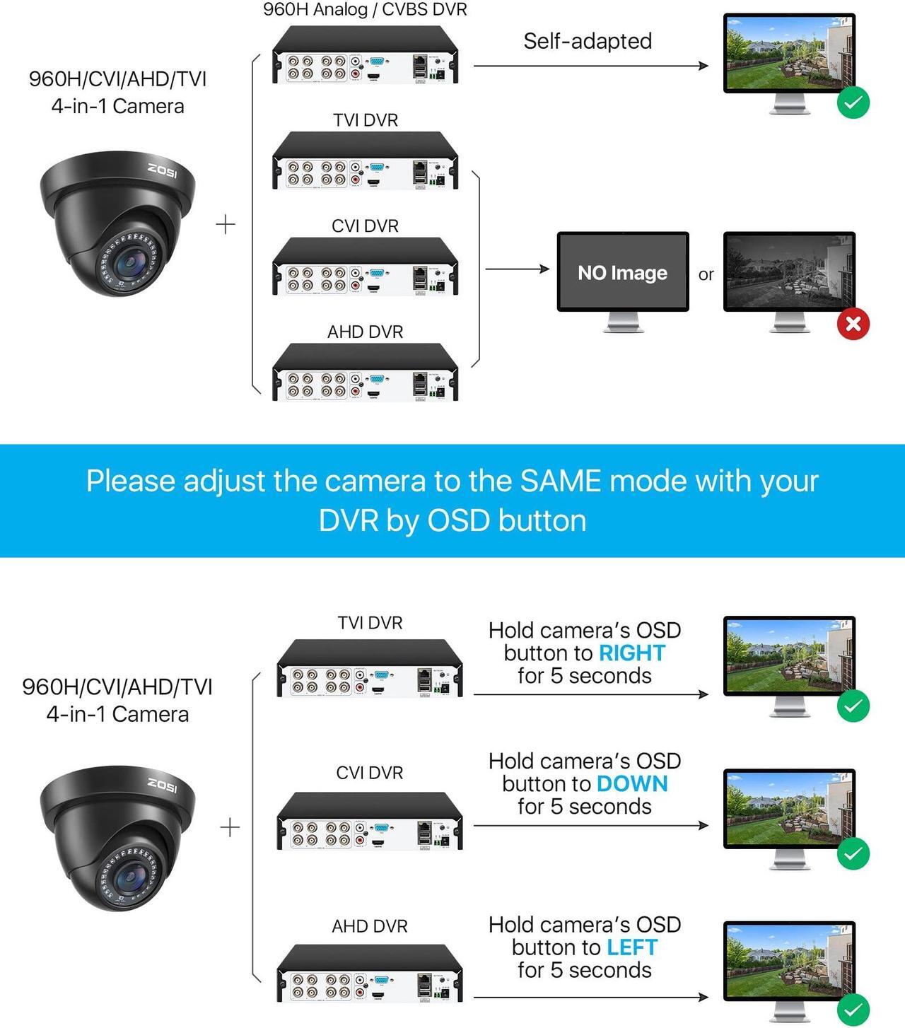 Alt view image 4 of 5 - ZOSI 2.0MP FHD 1080p Dome Camera Housing Outdoor Indoor (Hybrid 4-in-1 CVI/TVI/AHD/960H Analog CVBS),24PCS LEDs,80ft IR Night Vision,CCTV Security Camera with 105deg Wide Angle