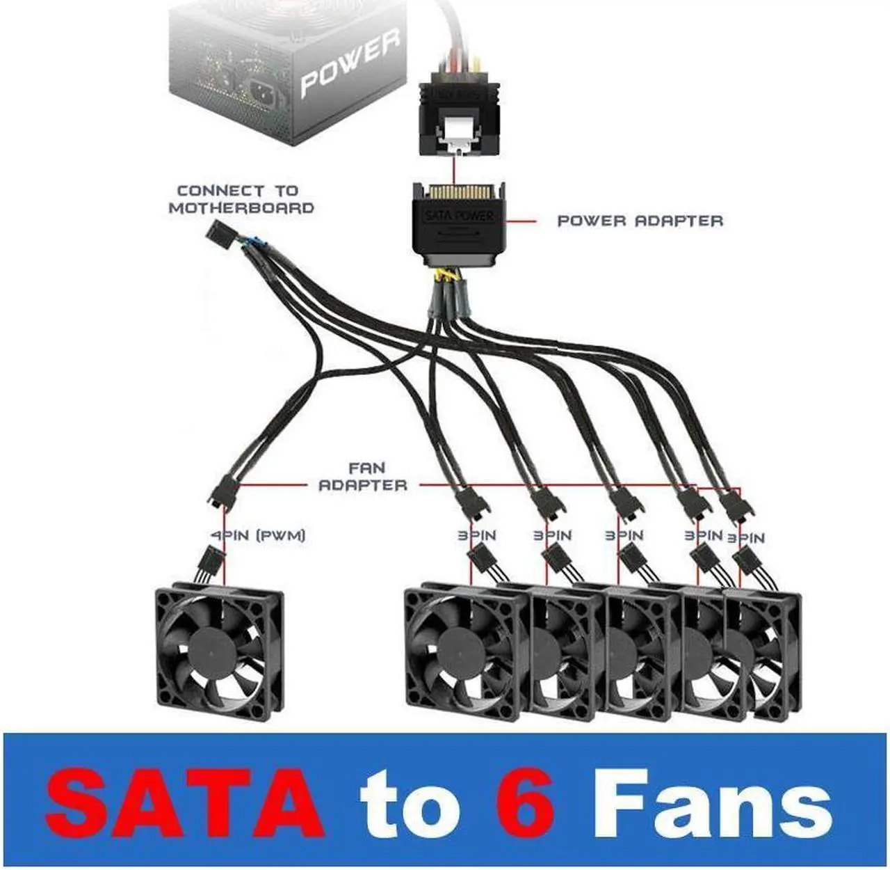 Main image of Sleeved SATA Power to 6x 4-pin TX4 PWM Splitter Fan Power Adapter Converter Cable with one 4in Female Header to Mohterboard for RPM Feedback & PWM Fan Speed Control - 16.9 inch