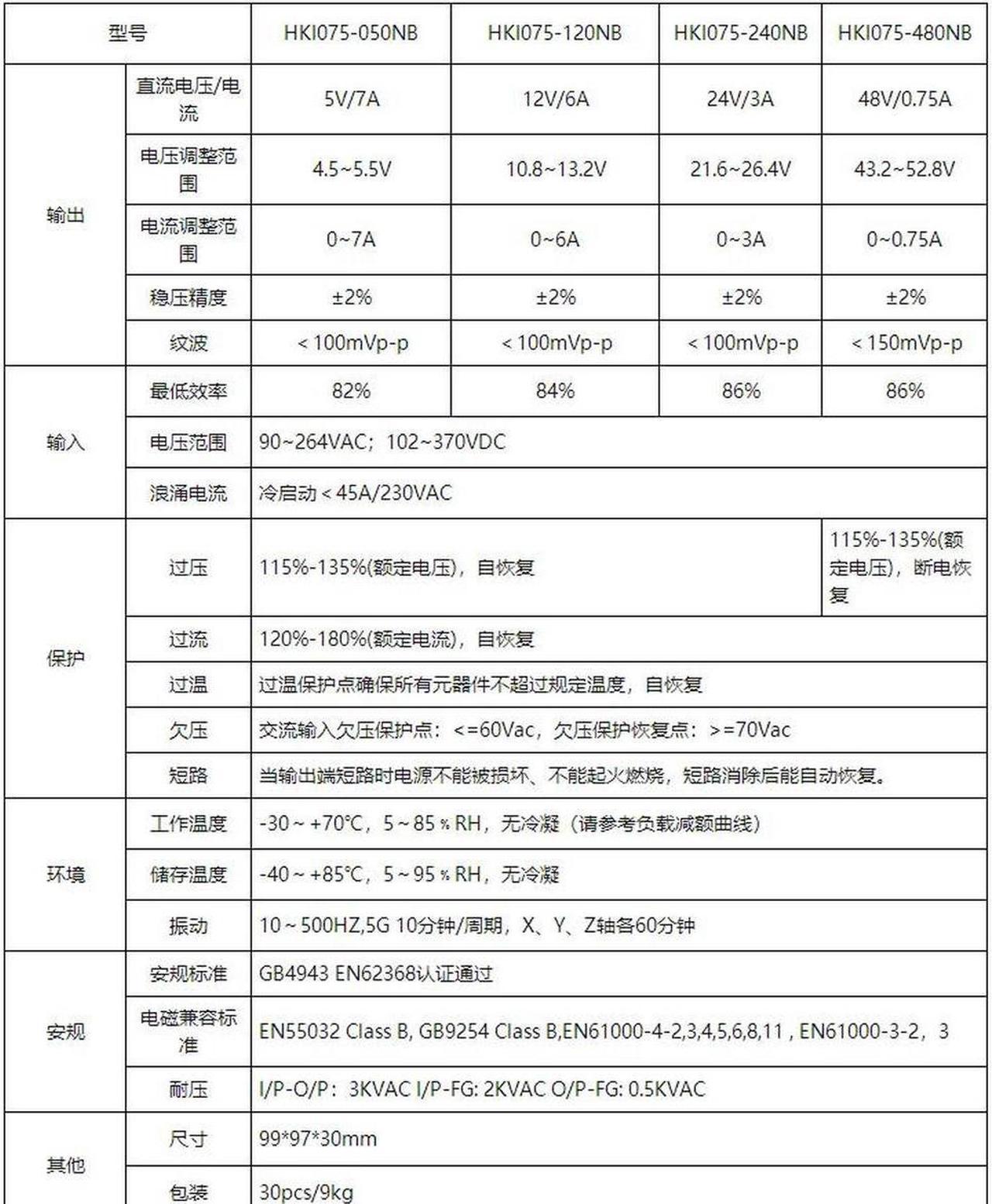 OIAGLH HKI075-120NB for Industrial Power Supply 75W single output 12V