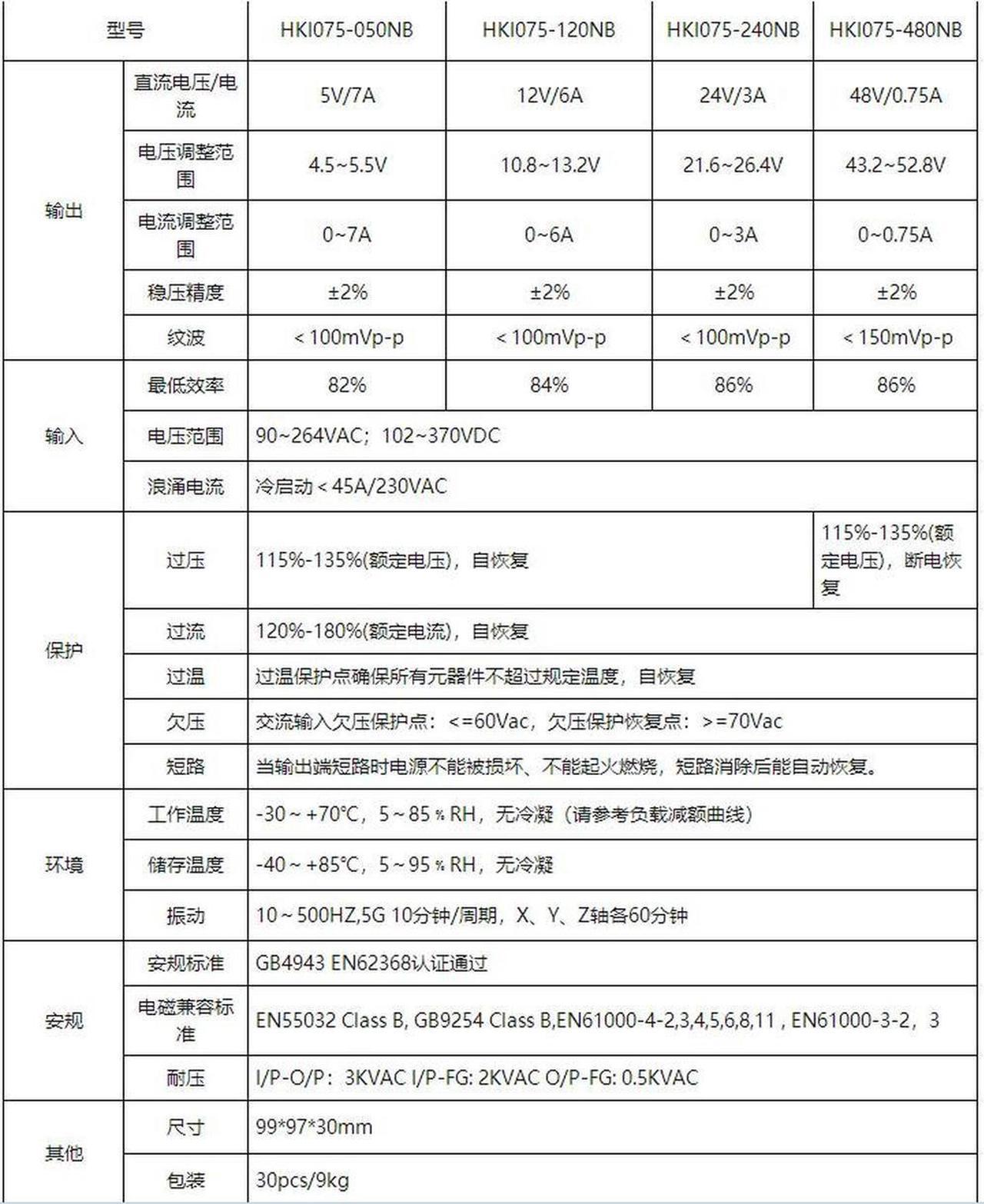 OIAGLH HKI075-240NB for Industrial Power Supply 75W single output 24V