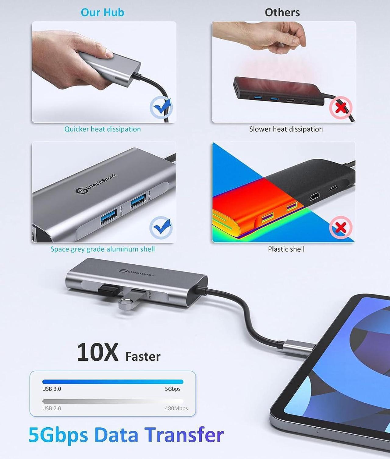 Alt view image 3 of 7 - UtechSmart USB C Hub, USB C Ethernet Multiport Adapter, 6 In 1 USB C to HDMI Dock Compatible for Macbook Pro/Air, Chromebook, Dell XPS, HP and Type C Devices (Gigabit Ethernet 100W PD 4K HDMI USB 3.0)