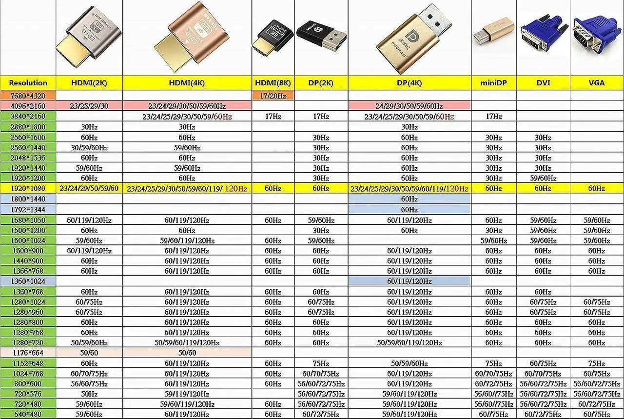 Alt view image 7 of 7 - HDMI Dummy Plug Headless Ghost Display Emulator HDMI-CompatibleFit Headless-1920x1080 New Generation@60Hz-3Pack