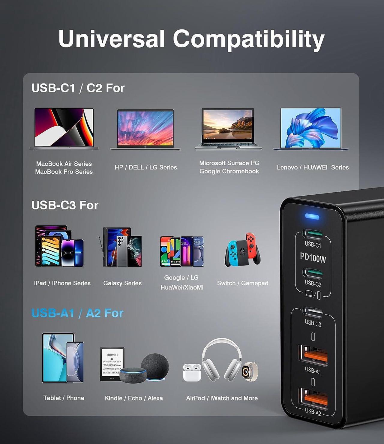 Alt view image 4 of 7 - USB C Fast Charger 200W 5-Port Charging Station Block 100W 65W Laptop GaN Charger Power Adapter for MacBook Pro/Air Google Pixelbook ThinkPad Dell XPS iPad Pro iPhone 14 Galaxy S23 Steam Deck