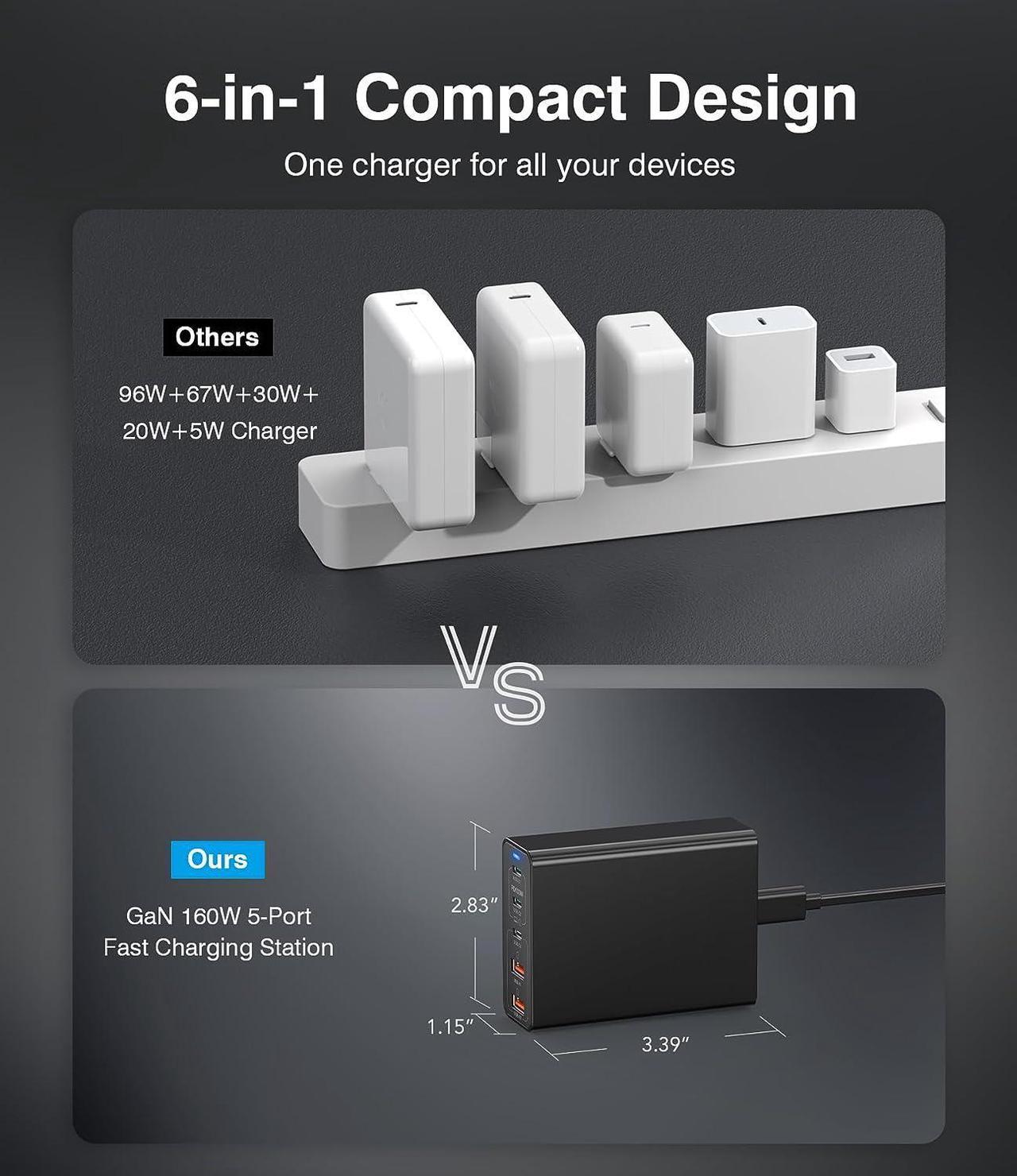 Alt view image 6 of 7 - USB C Fast Charger 200W 5-Port Charging Station Block 100W 65W Laptop GaN Charger Power Adapter for MacBook Pro/Air Google Pixelbook ThinkPad Dell XPS iPad Pro iPhone 14 Galaxy S23 Steam Deck