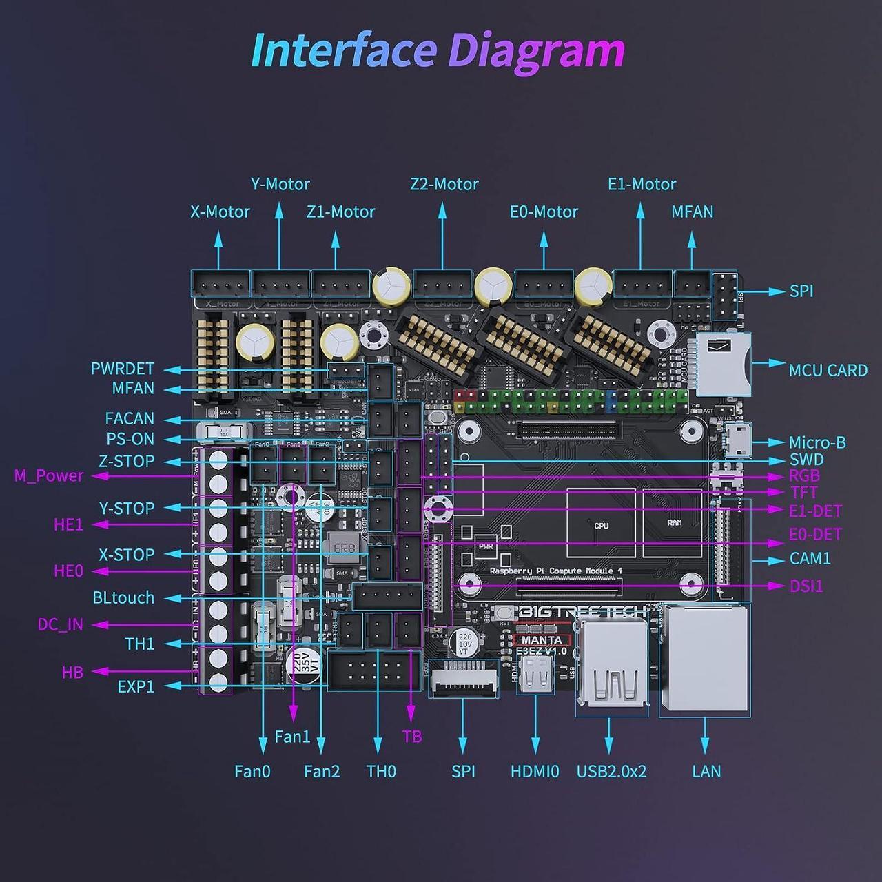Alt view image 6 of 7 - Manta E3EZ + CB1 V2.2 + 5Pcs EZ2209 Kit Support Running Klipper Firmware Silent Control Board Kit for Ender-3 V2 Ender-3 Pro Ender-3 BIQU B1 3D Printers