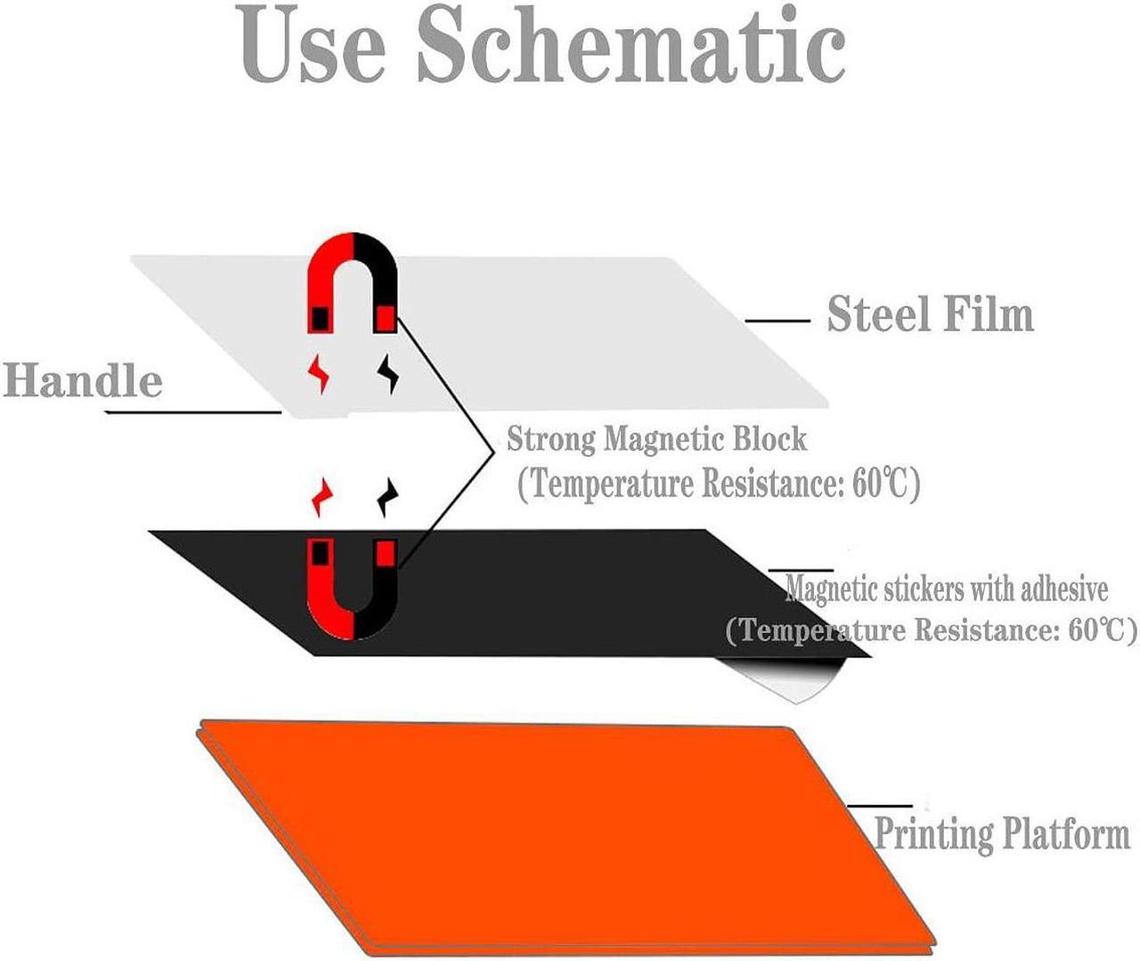 Alt view image 5 of 7 - KOYOFEI Resin 3D Printer Flex Building Plate, Spring Steel Flexible Plate and Magnetic Base Platform for Saturn 3, Saturn 3 Ultra, Saturn 2 8K and Saturn 8K 224x129mm