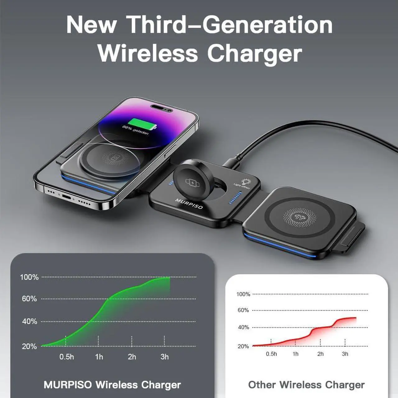 Alt view image 2 of 7 - 3 in 1 Charging Station for Apple,Magnetic Foldable Charger for Travel,Wireless Charger Pad for iPhone 16/15/14/13/12/Pro/Max/Mini,AirPods Wireless/Pro,iWatch Ultra/SE/10/9/8/7/6/5/4/3/2