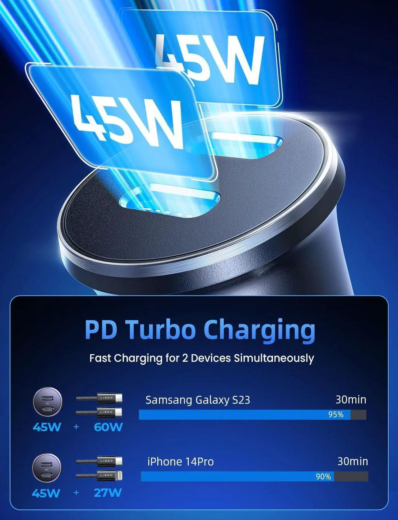 Alt view image 3 of 7 - 90W USB C Car Charger Fast Charging, Dual USB C Port PD 45W Cigarette Lighter Adapter USBC Car Charger iPhone, LISEN Super Fast Car Charger USB C with Lightning Cable & USB C Cable for iPhone 15
