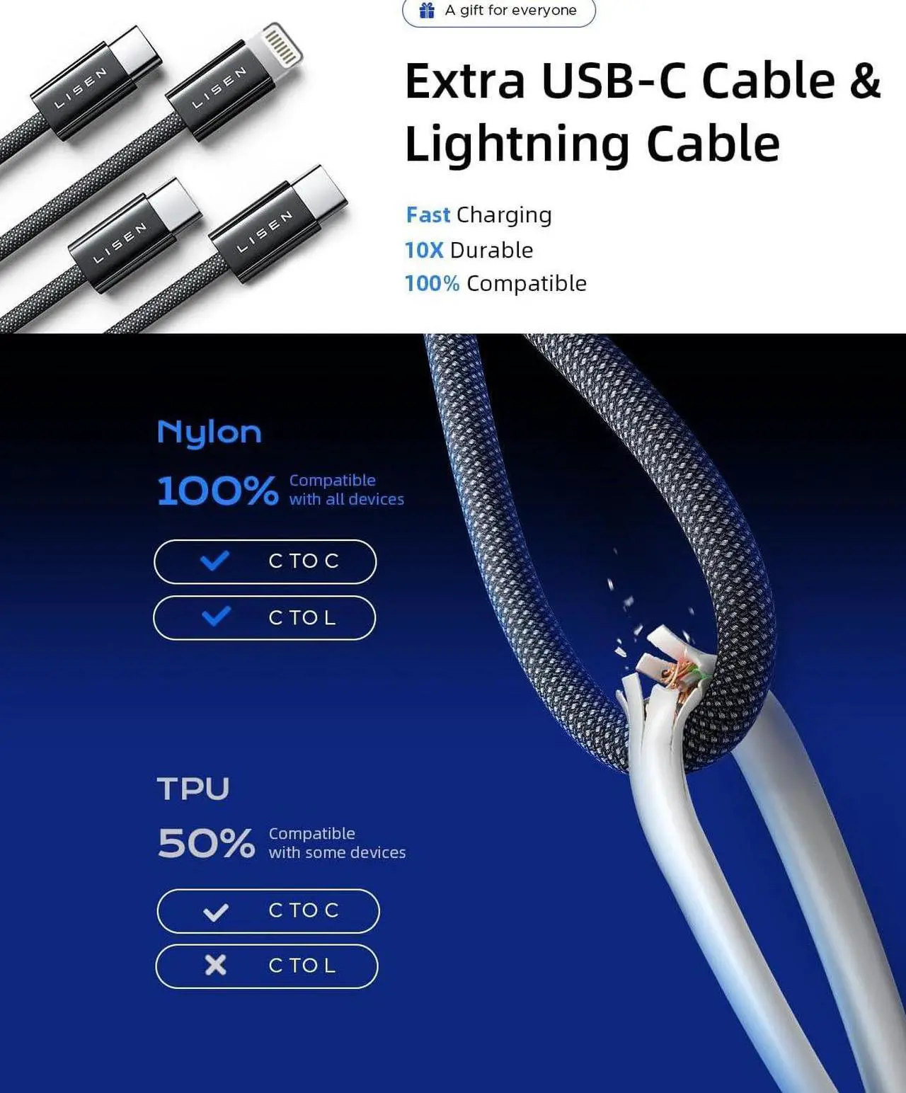 Alt view image 5 of 7 - 90W USB C Car Charger Fast Charging, Dual USB C Port PD 45W Cigarette Lighter Adapter USBC Car Charger iPhone, LISEN Super Fast Car Charger USB C with Lightning Cable & USB C Cable for iPhone 15
