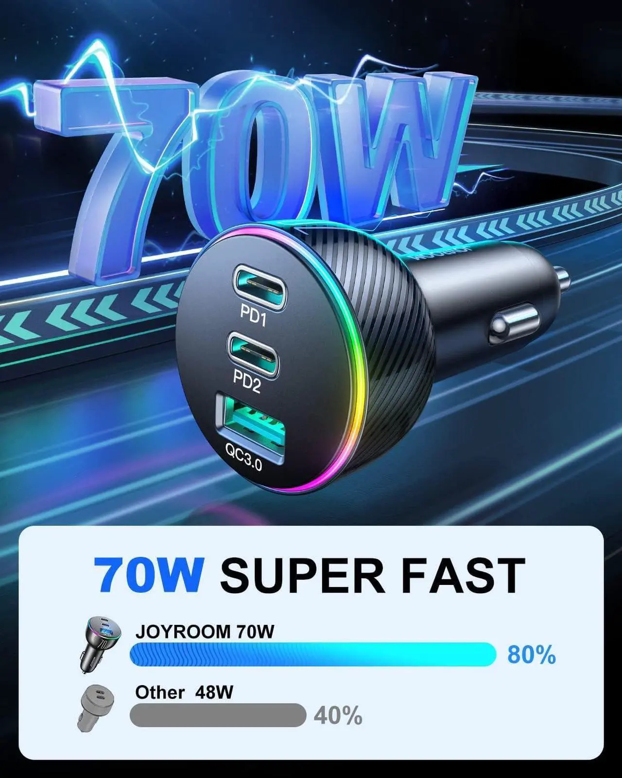 Alt view image 2 of 7 - 70W USB C Car Charger, JOYROOM Dual PD35W & QC3.0 Super Fast Charging, Compatible with iPhone 16 Pro Max/15 Plus/14 Pro Max/iPad Pro, Samsung Galaxy S24 Ultra/S23/S22, Google Pixel