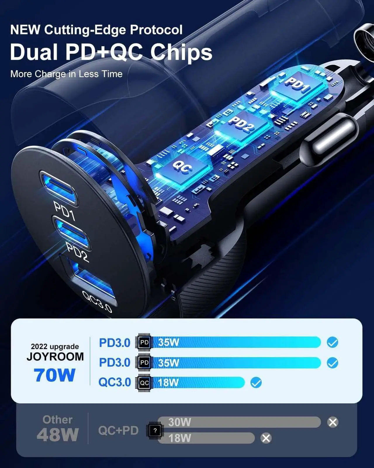 Alt view image 6 of 7 - 70W USB C Car Charger, JOYROOM Dual PD35W & QC3.0 Super Fast Charging, Compatible with iPhone 16 Pro Max/15 Plus/14 Pro Max/iPad Pro, Samsung Galaxy S24 Ultra/S23/S22, Google Pixel