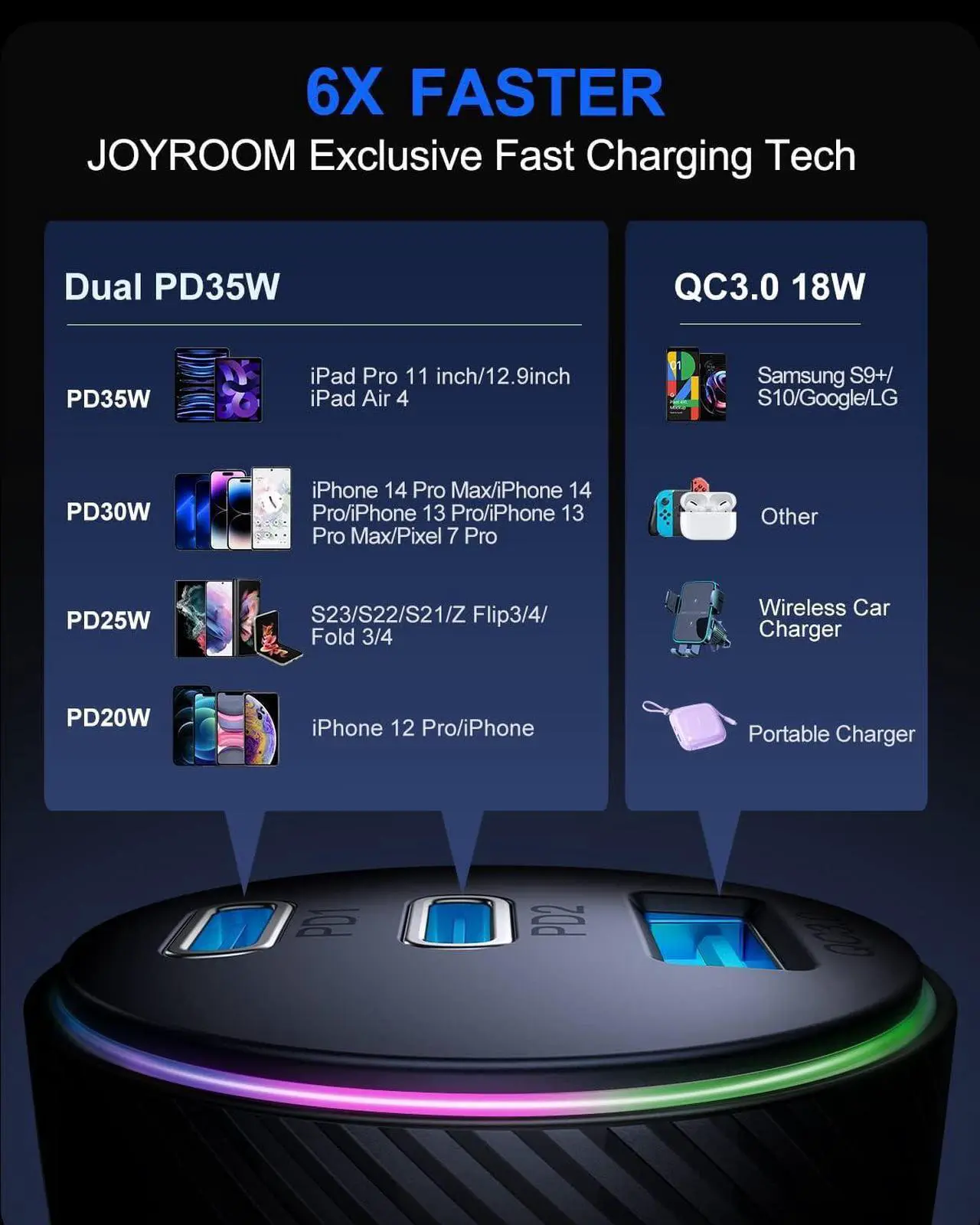 Alt view image 7 of 7 - 70W USB C Car Charger, JOYROOM Dual PD35W & QC3.0 Super Fast Charging, Compatible with iPhone 16 Pro Max/15 Plus/14 Pro Max/iPad Pro, Samsung Galaxy S24 Ultra/S23/S22, Google Pixel