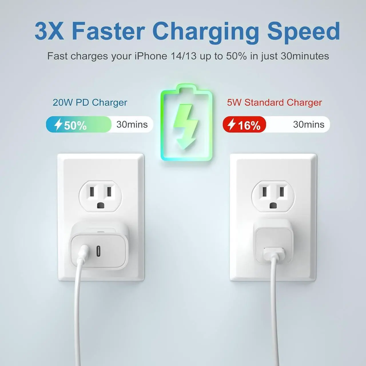 Alt view image 3 of 7 - [2 Pack] USB-C Wall Charger 20W USB C 2in1 Dual Port Power Adapter Double USB C Fast Charger Block Fast Type C Charger for iPhone 15/15 Pro/15 Pro Max/15 Plus/14/13/12/11/XS/X iPad  Galaxy