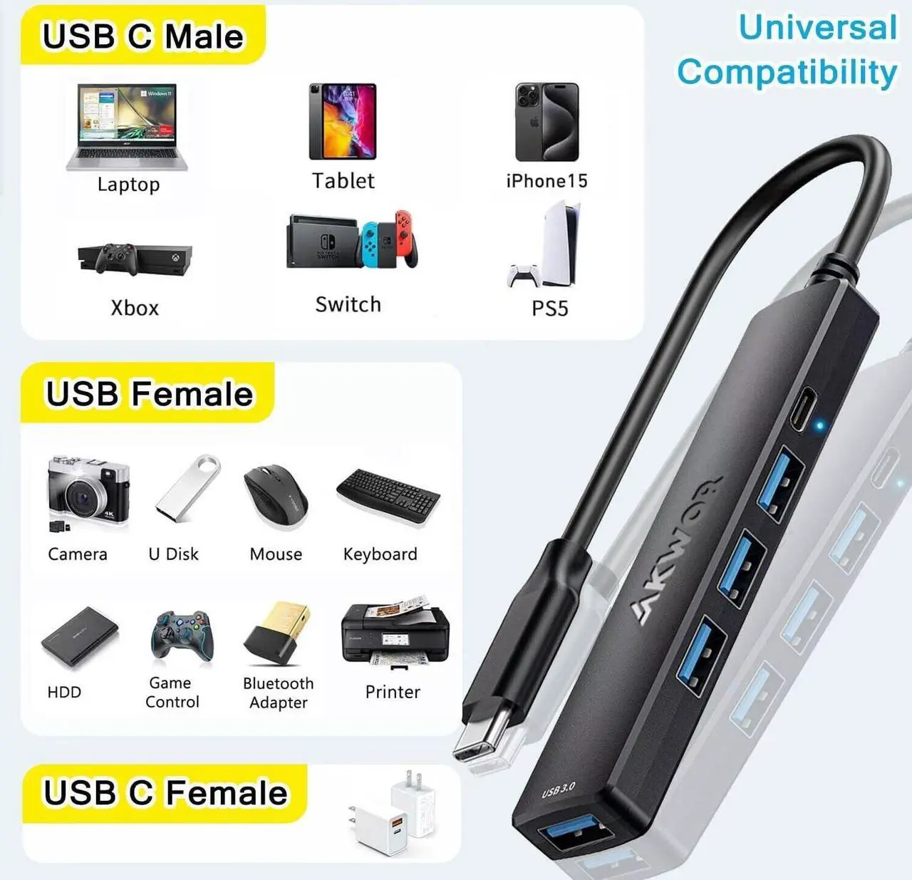 Alt view image 6 of 7 - 5-in-1 USB C Hub, USB C to USB 3.0 Hub with USB C Powered/Data Port, USB C Dock USB Extender for Type C Laptop MacBook, iMac, iPad Pro/Air, Dell, HP and More