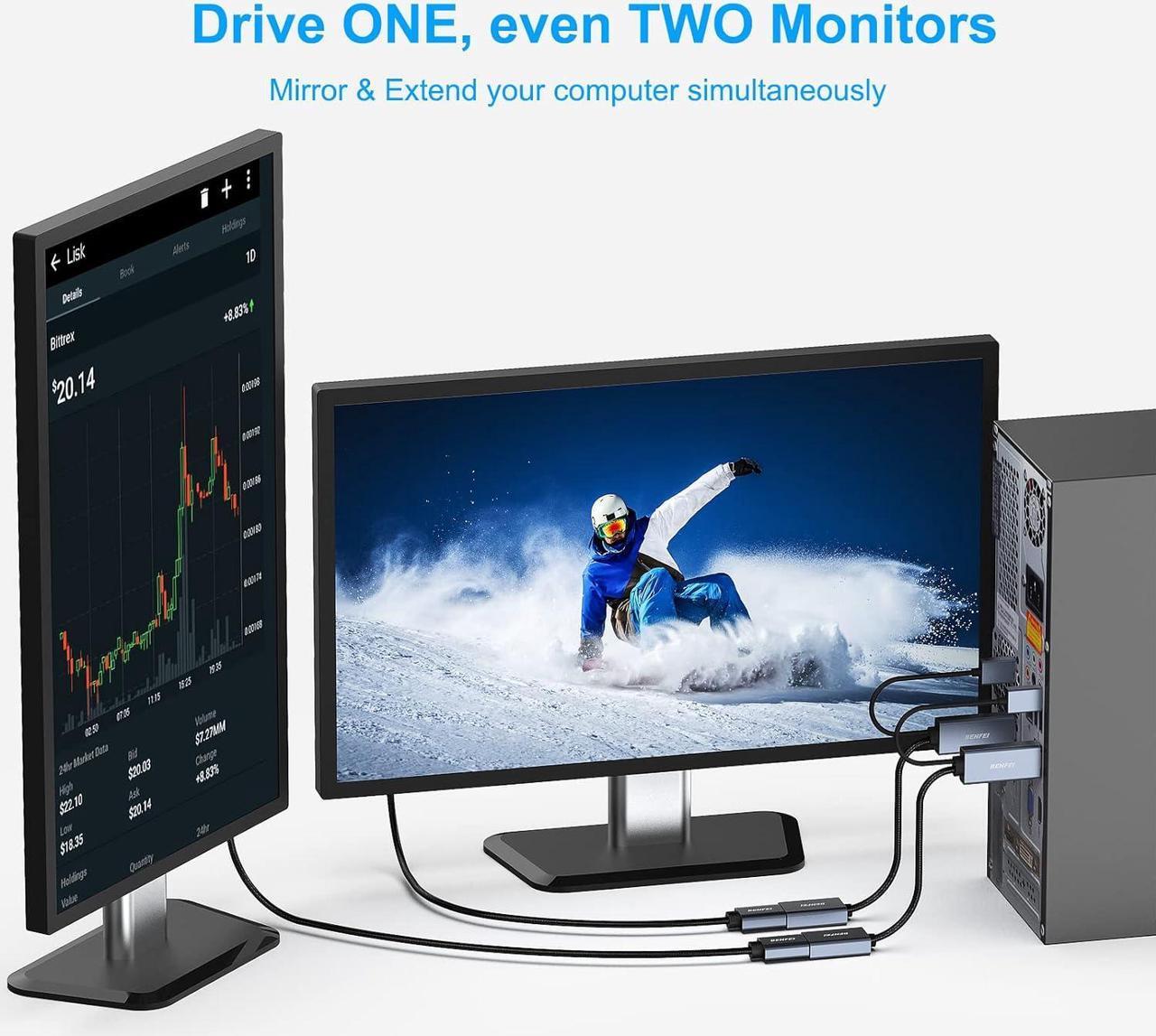 Alt view image 6 of 7 - HDMI to DisplayPort Adapter HDMI Source to DisplayPort Monitor Compatible with PC Graphics Card Laptop PS5 Xbox One(360) Supporting 4K@60Hz 2K@144Hz 1080P@165Hz