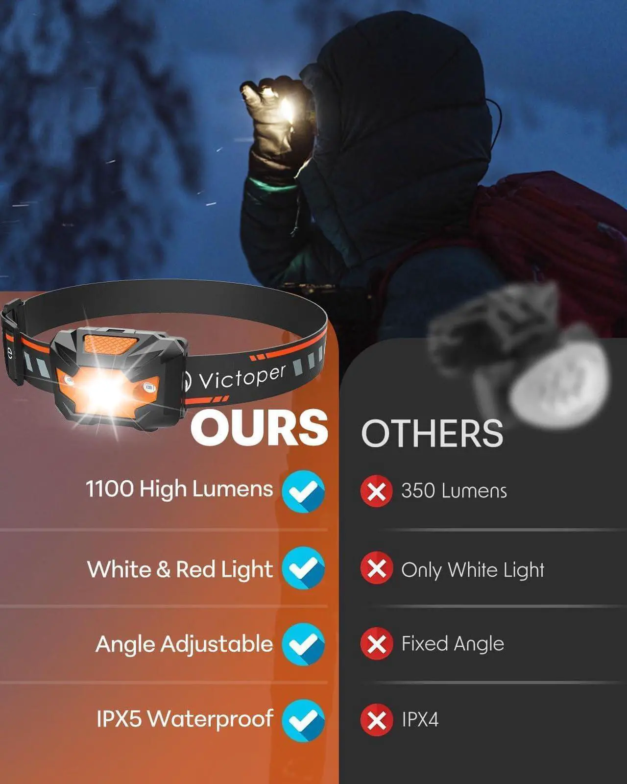 Alt view image 6 of 7 - Headlamp 2 Pack 4 Modes Red Light Head Lamp Battery Powered Hardhat Mechanic Waterproof Headlamps Flashlight LED Head Lamps for Adults Kids Camping Running Hiking Outdoor Fishing