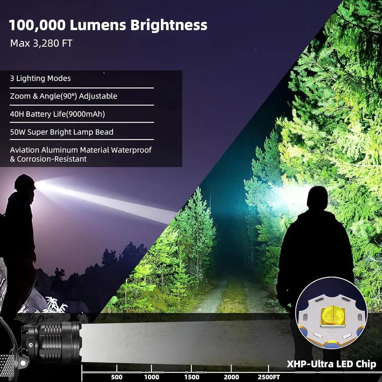 Alt view image 2 of 7 - 100,000LM Rechargeable LED Headlamp 40H Long Battery Life, Super Bright Sensor Head Lamp with 3 Lighting Modes, Zoomable, Power Display, IP67 Waterproof for Camping Hunting Hiking 2PCS
