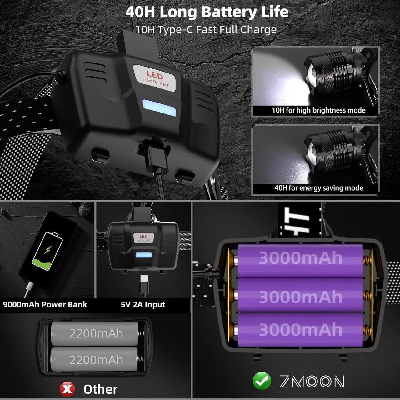Alt view image 3 of 7 - 100,000LM Rechargeable LED Headlamp 40H Long Battery Life, Super Bright Sensor Head Lamp with 3 Lighting Modes, Zoomable, Power Display, IP67 Waterproof for Camping Hunting Hiking 2PCS
