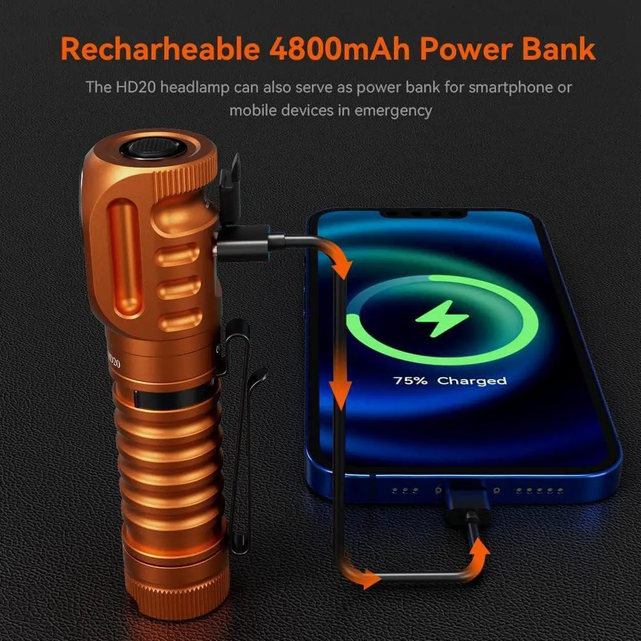 Alt view image 2 of 7 - HD20 Rechargeable Headlamp Flashlight Spotlight&Floodlight Right Angle Flashlight Max 2000Lumen Super Bright Headband Flashlight IP68 Waterproof Head Light for Camping Running