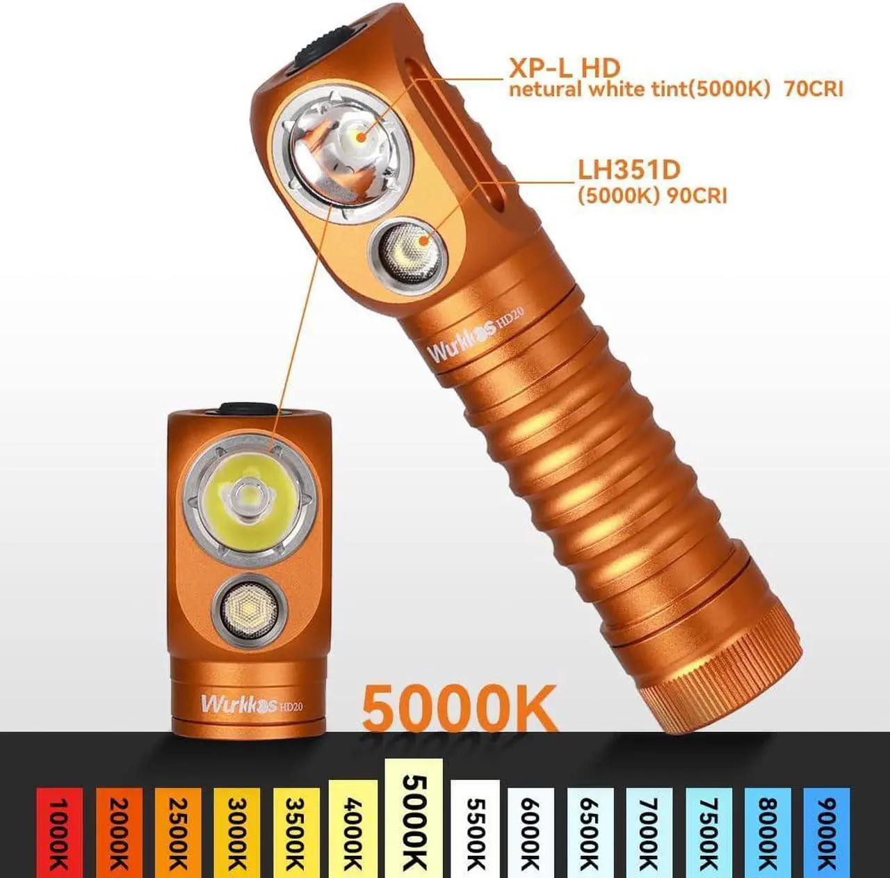 Alt view image 3 of 7 - HD20 Rechargeable Headlamp Flashlight Spotlight&Floodlight Right Angle Flashlight Max 2000Lumen Super Bright Headband Flashlight IP68 Waterproof Head Light for Camping Running