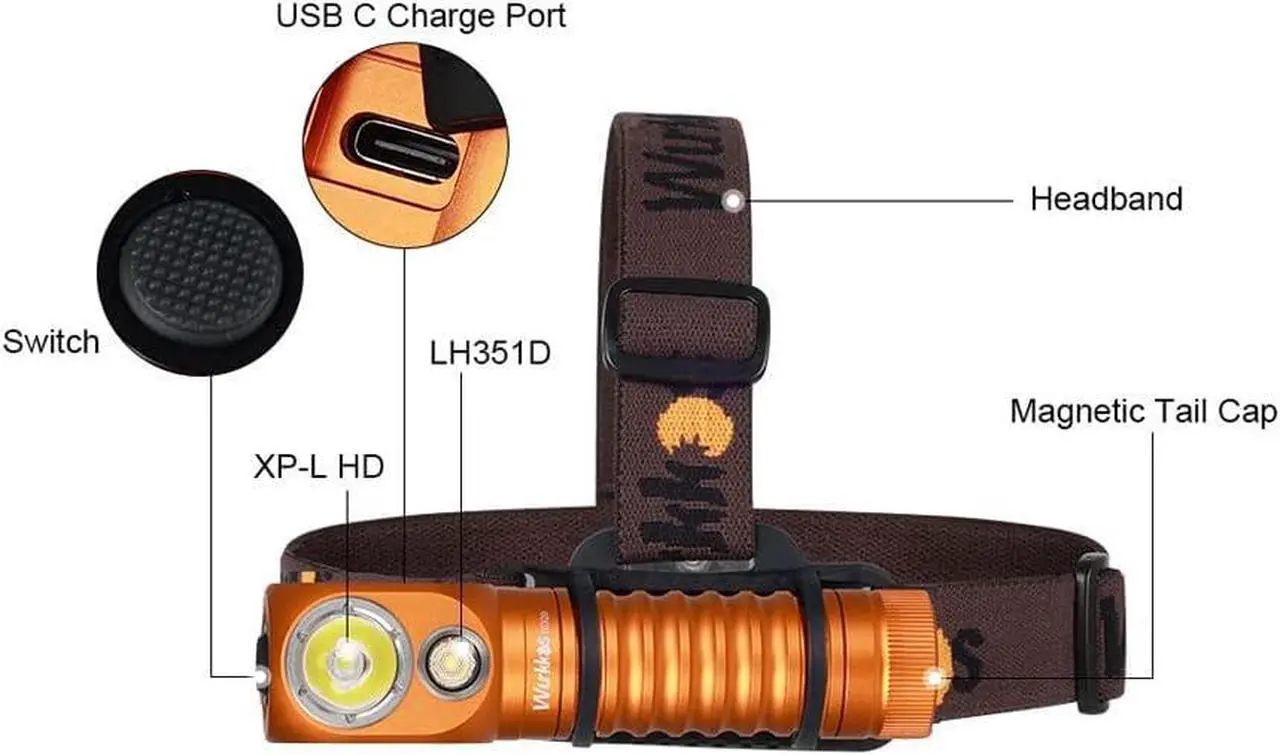 Alt view image 6 of 7 - HD20 Rechargeable Headlamp Flashlight Spotlight&Floodlight Right Angle Flashlight Max 2000Lumen Super Bright Headband Flashlight IP68 Waterproof Head Light for Camping Running