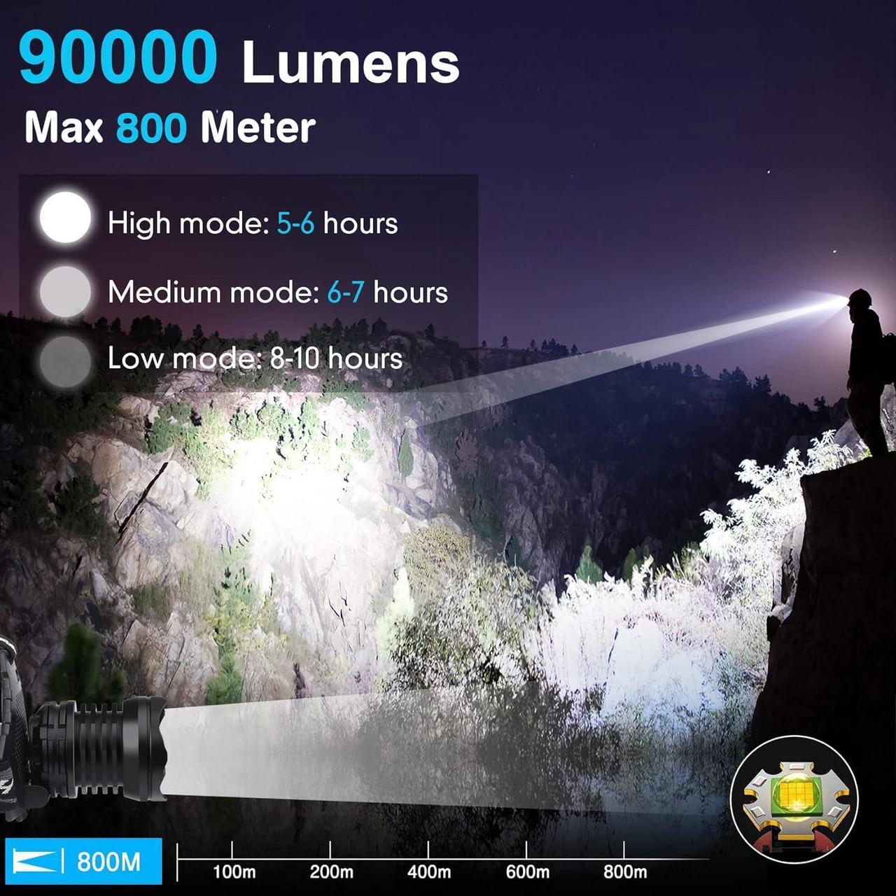 Alt view image 2 of 7 - LED Headlamp USB Rechargeable Head Lamp XHP70 Super Bright 90000 High Lumen with 5 Modes Batteries Included Zoomable Waterproof Headlight for Camping Hunting Running Fishing Biking
