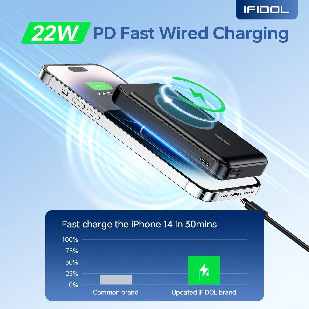 Alt view image 3 of 7 - for Magsafe Battery Pack Wireless Portable Charger for iPhone (16000mAh) Magnetic Power Bank with (22W) USB-C Fast Charging for iPhone 15/15 Pro/ProMax iPhone 14/13/12 Series - Black