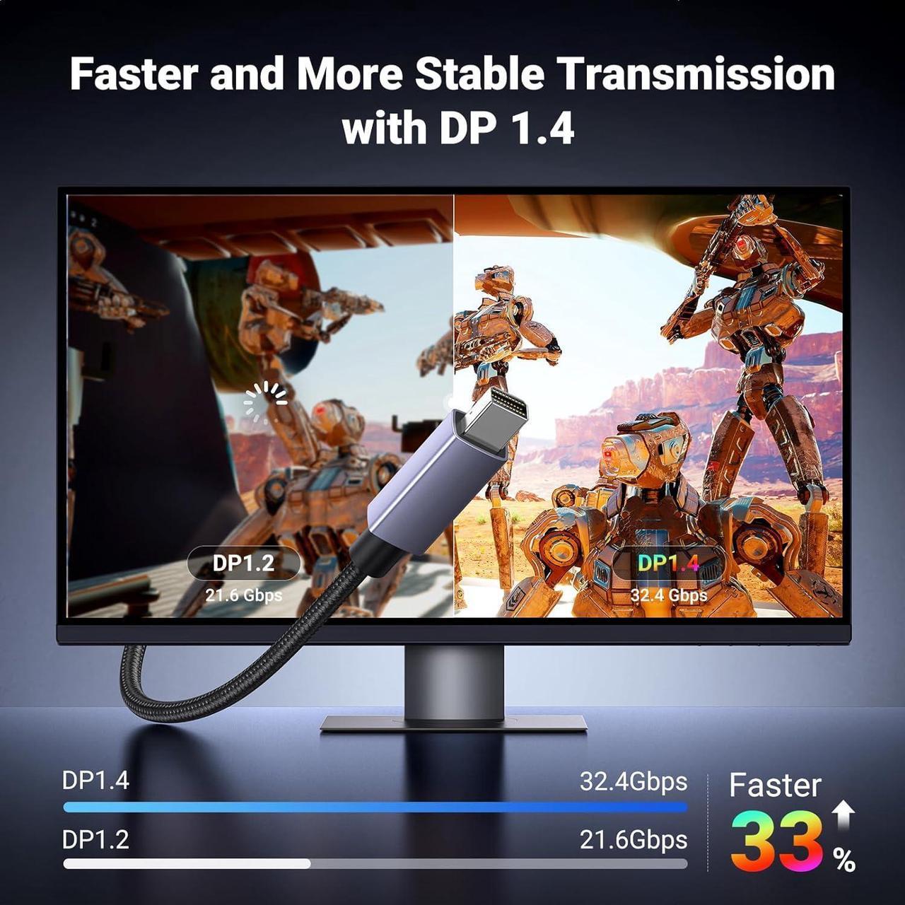 Alt view image 3 of 7 - VESA Mini DisplayPort to DisplayPort 1.4 Cable 6.6FT 8K@60Hz 4K@240Hz 32.4Gbps Bi-Directional DisplayPort to Mini DisplayPort Cord HDR HDCP2.3 for Thunderbolt 2/1 MacBook GSync FreeSync Monitor