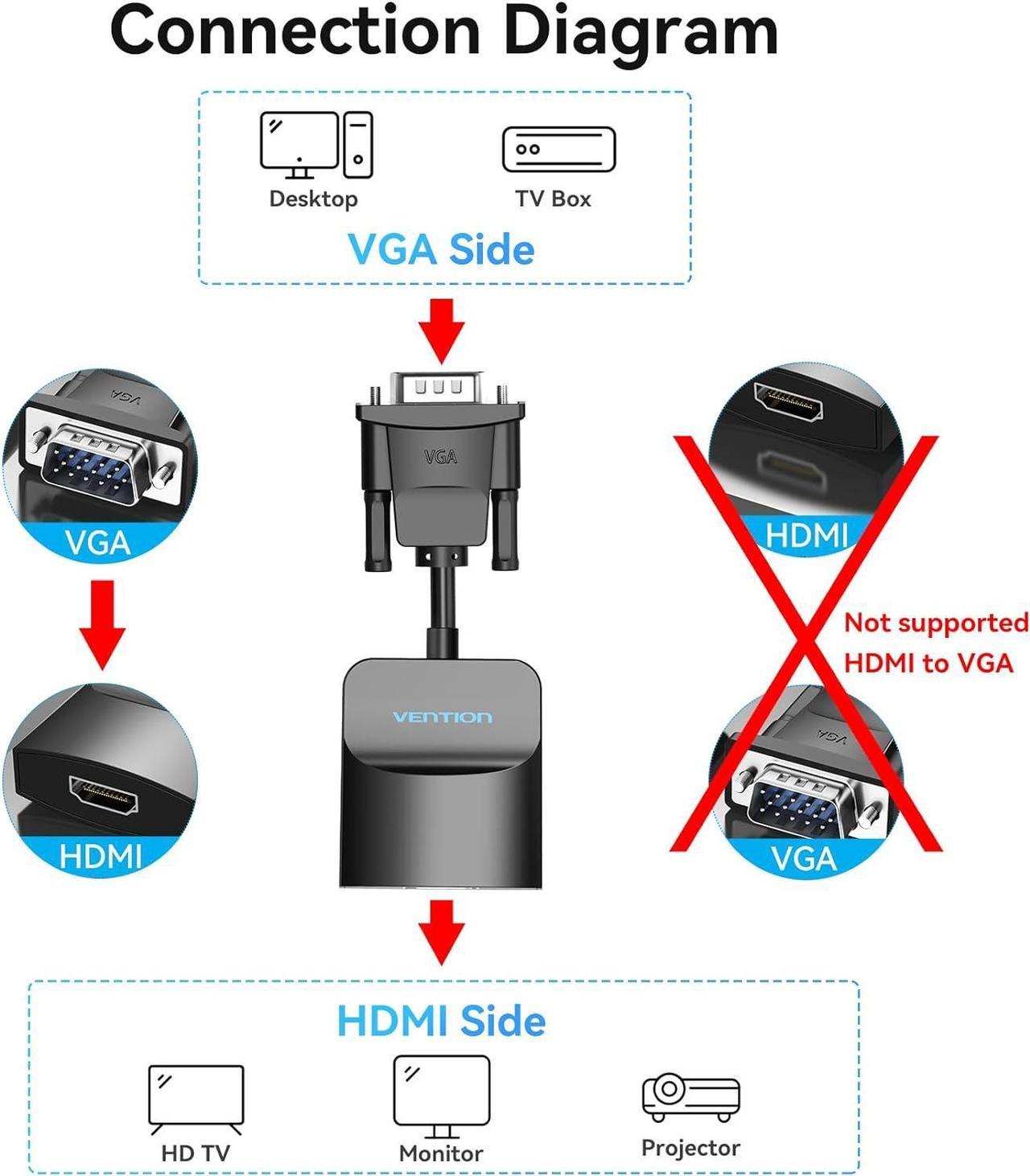Alt view image 2 of 7 - VGA to HDMI Adapter-1080P Video Dongle Adaptador VGA Converter with Audio Cable (0.5FT) Male to Female for PC Monitor HDTV (Note: VGA to HDMI Only Not Bi-Directional)