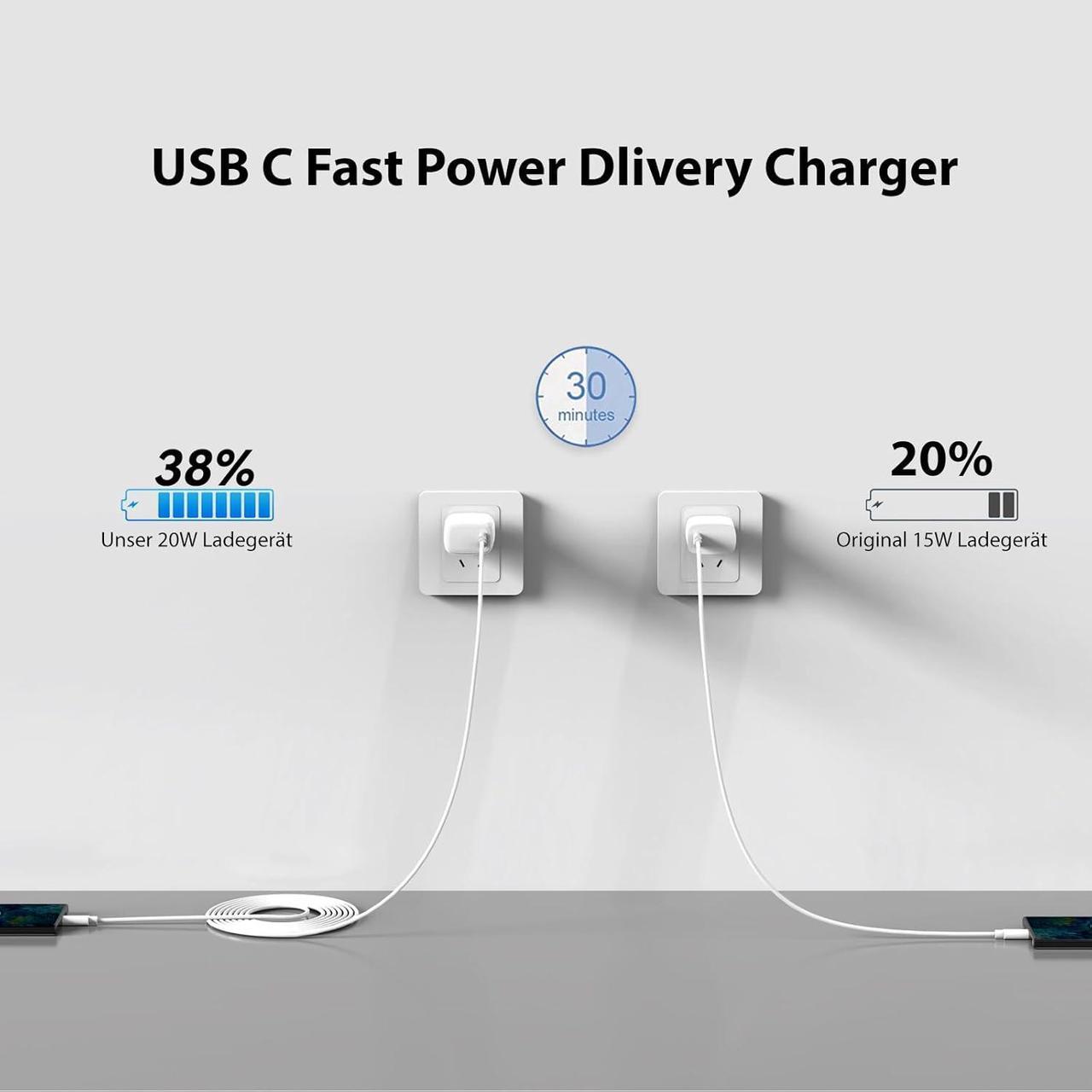 Alt view image 3 of 7 - 2-Pack 20W USB C Charger Block Type C Charger Fast Charging PD3.0 Fast Chargers Type C Charging Block for iPhone 16 Pro/16 Pro Max/iPhone 15/15 Pro/iPad mini/Air (4FT USB-C Cable)