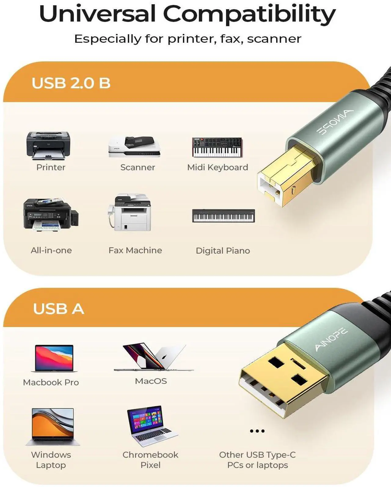 Alt view image 2 of 7 - Printer Cable USB A to USB B Priner Cable High-Speed Nylon Braided USB 2.0 MIDI Cable Printer Cord to Computer for HP Canon Brother  Epson Lexmark Xerox 6.6ft/Grey