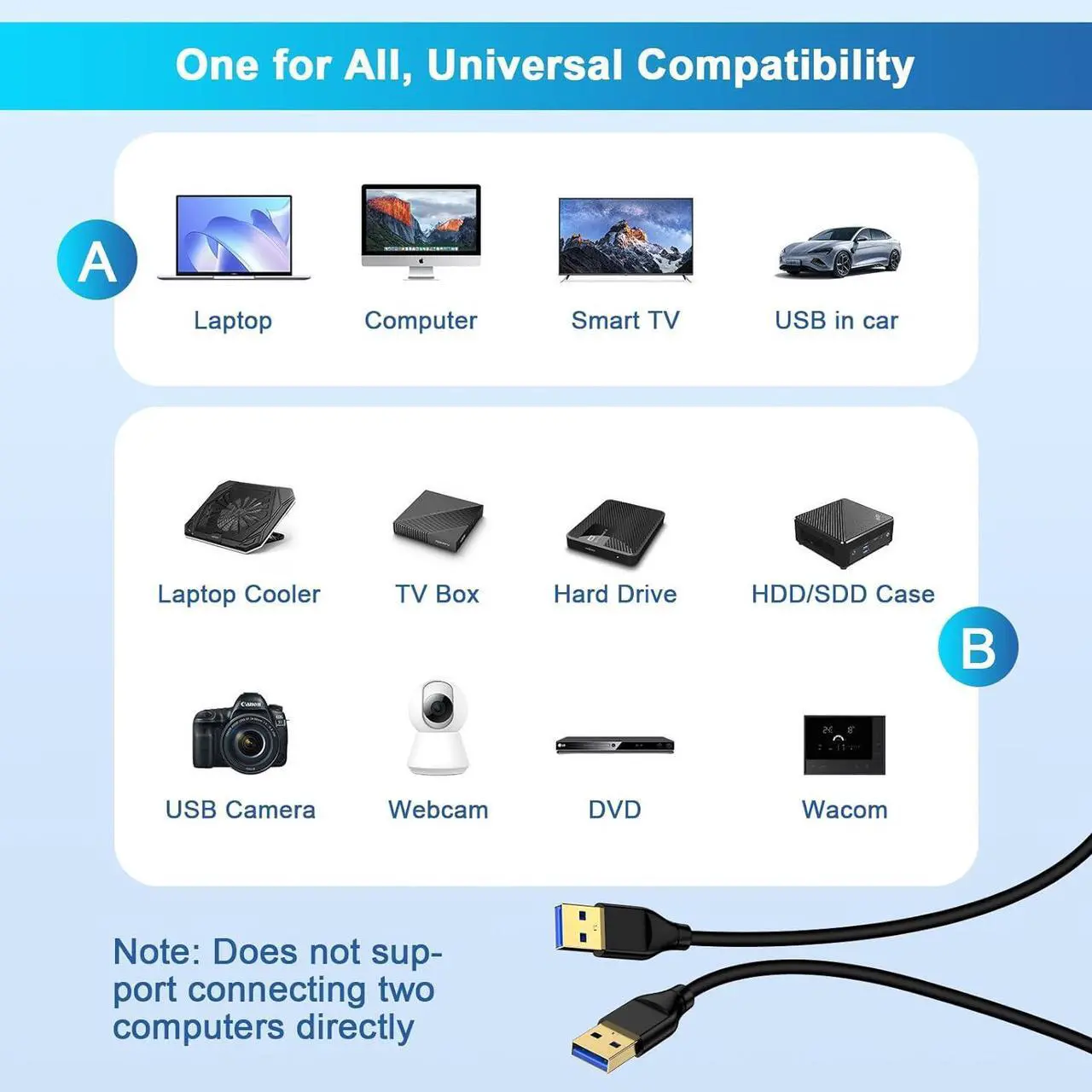 Alt view image 3 of 7 - USB to USB Cable 6FT USB A to USB A Cord Male to Male USB Cable USB A 3.0 A to A Male Cable Double Sided USB A Data Transfer Cord for Computer PC Laptop Cooler TV Hub Hard Drive Enclosure DVD Player