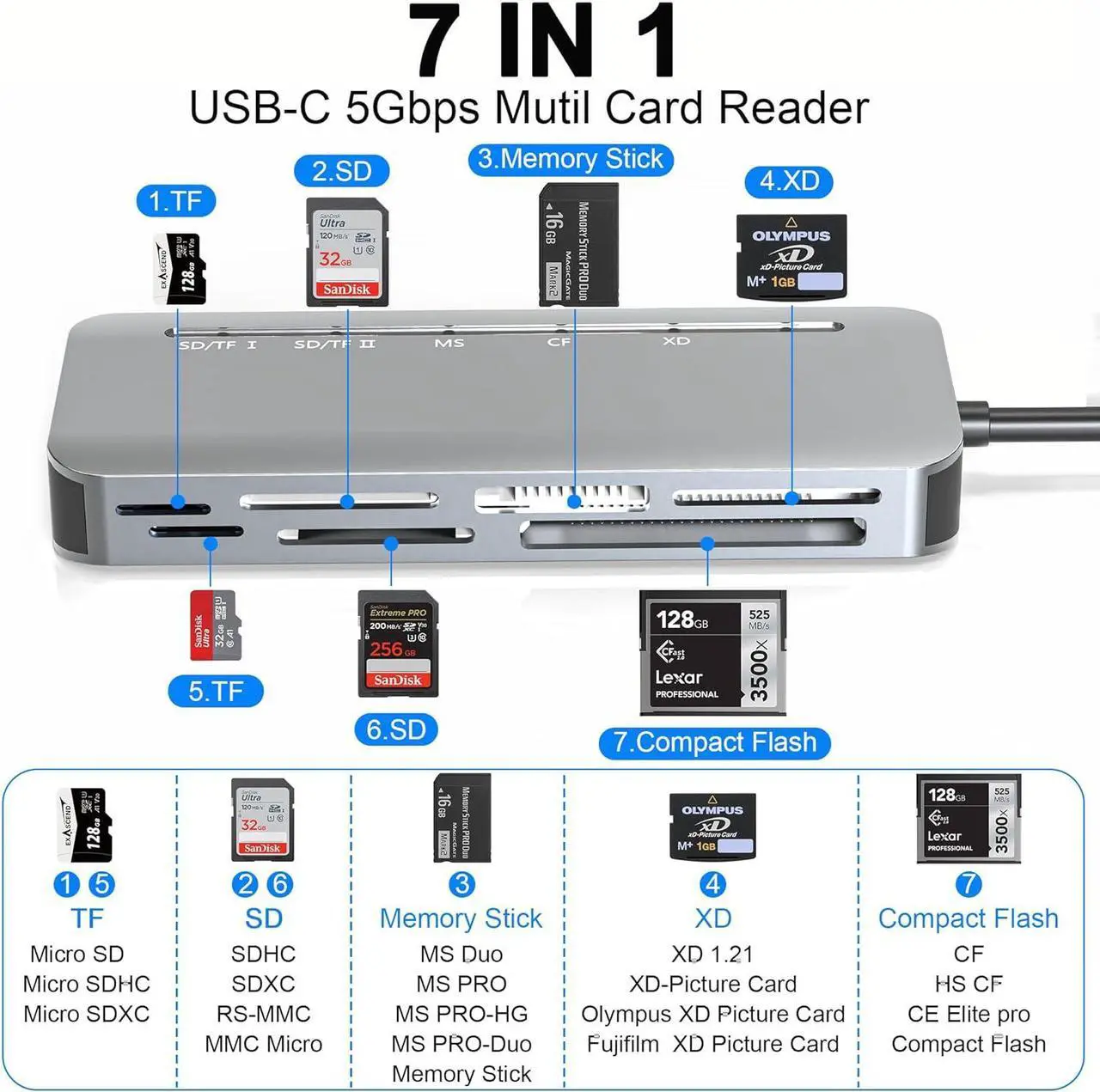 Alt view image 5 of 7 - Memory Stick Pro Duo Card Reader 7 in1 Memory Stick Pro Duo Adapter USB C for SD/TF/CF/XD/MS Multi Card Reader for Camera Game Trail Camera Phone Tablet Laptop Android