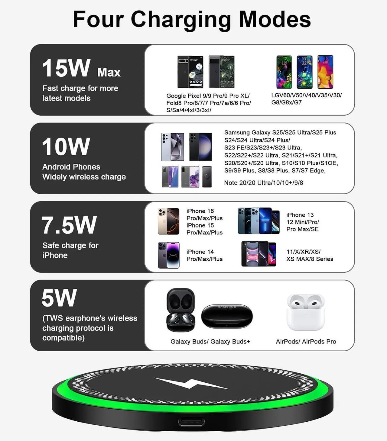 Alt view image 7 of 7 - Wireless Charger Fast Charging Pad for Galaxy S25 Ultra/S24 Plus/S24 FE/S24Ultra/S23+/S22/S21/S20 15W Wireless Phone Charger Android Charging Station Mat for Google Pixel 9 Pro 8A with Adapter