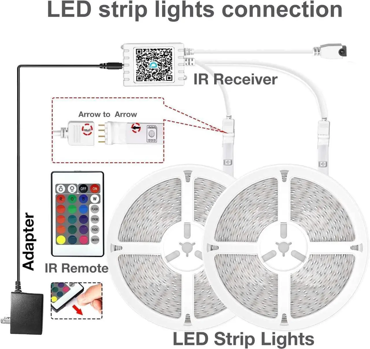 Alt view image 7 of 7 - Led Strip Lights 200 ft (2 Rolls of 100 ft) Ultra Long Smart Light Strips with App Voice Control Remote RGB Music Sync Color Changing Lights for Bedroom Kitchen Party Home Decoration