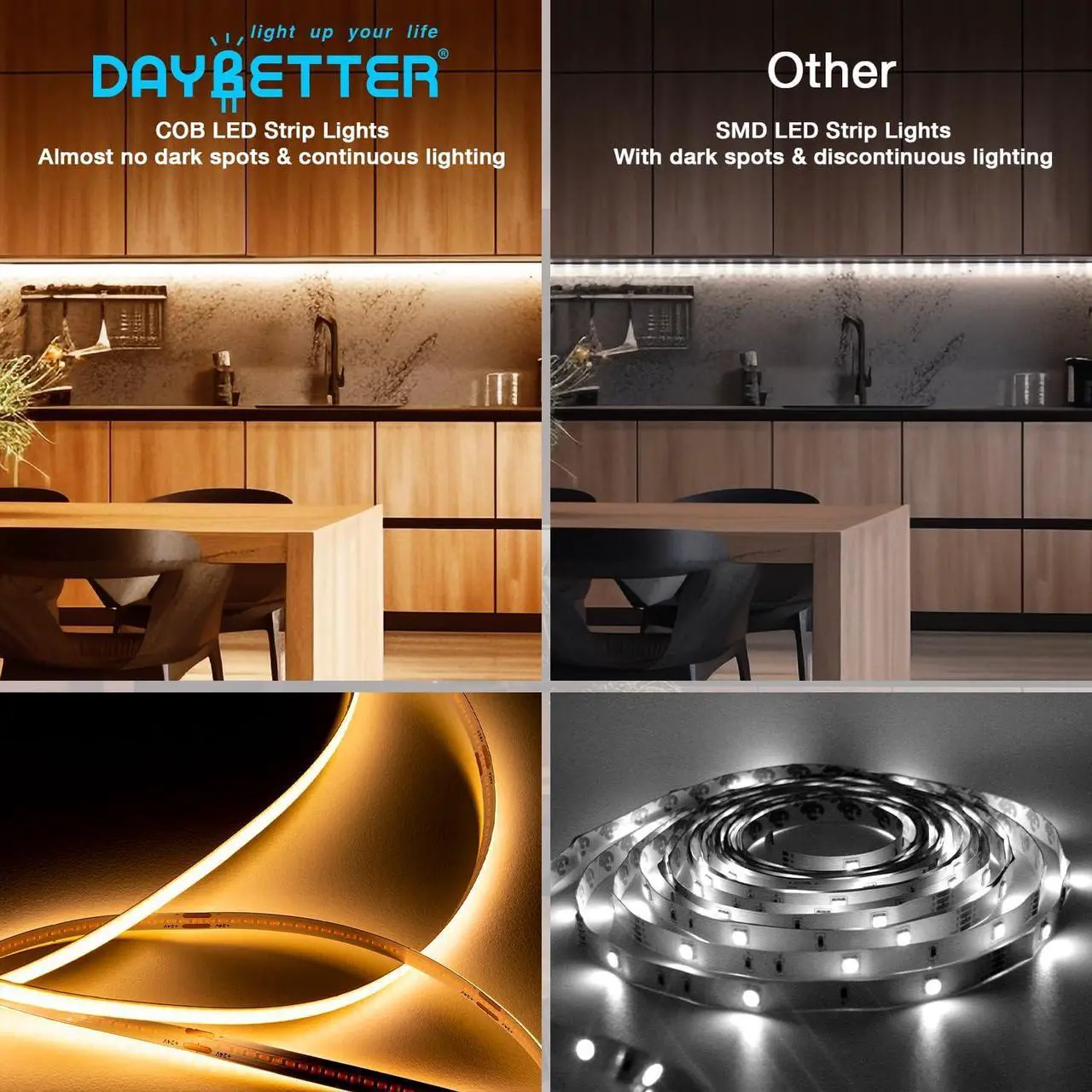Alt view image 2 of 7 - COB LED Strip Lights Tunable White(2700K-6500K) COB LED Lights with 3040 LEDs 24V Adapter RF Remote Dimmable High Density Uniform LED Strip for Bedroom Kitchen Cabinet CRI90+ 16.4ft