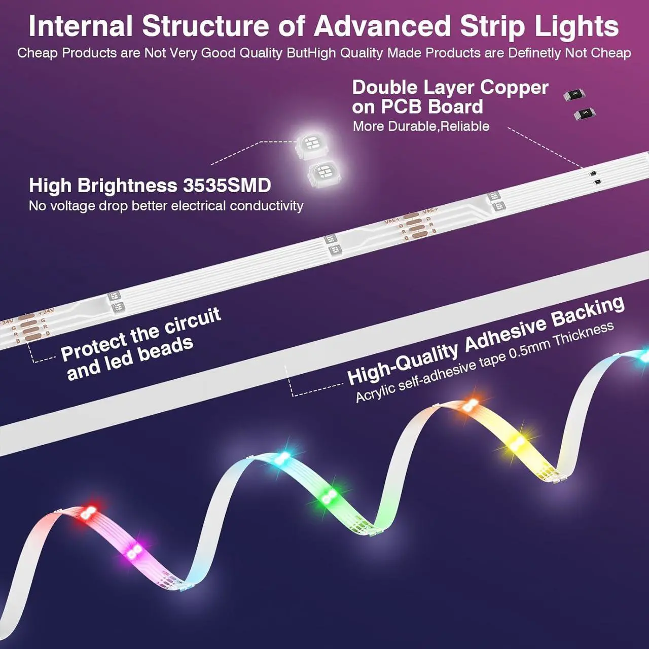 Alt view image 2 of 7 - LED Lights for Bedroom 2025 Double Row 100FT 960LEDs RGB Strip Lights Music Sync Color Changing LED Lights APP+44Key Remote Control Timed Dimming for Bedroom Home Decor(2Rollsof50FT)